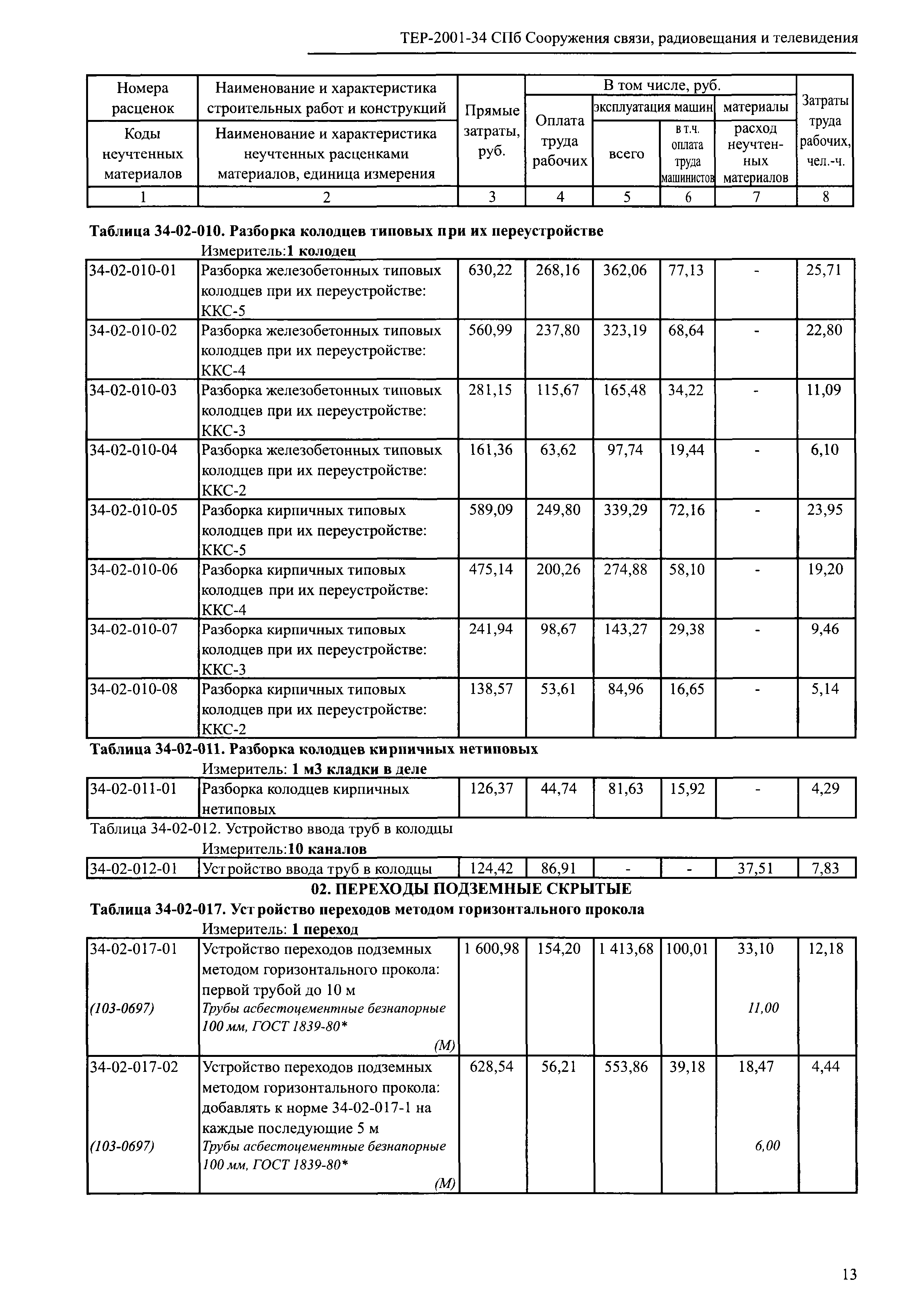 ТЕР 2001-34 СПб