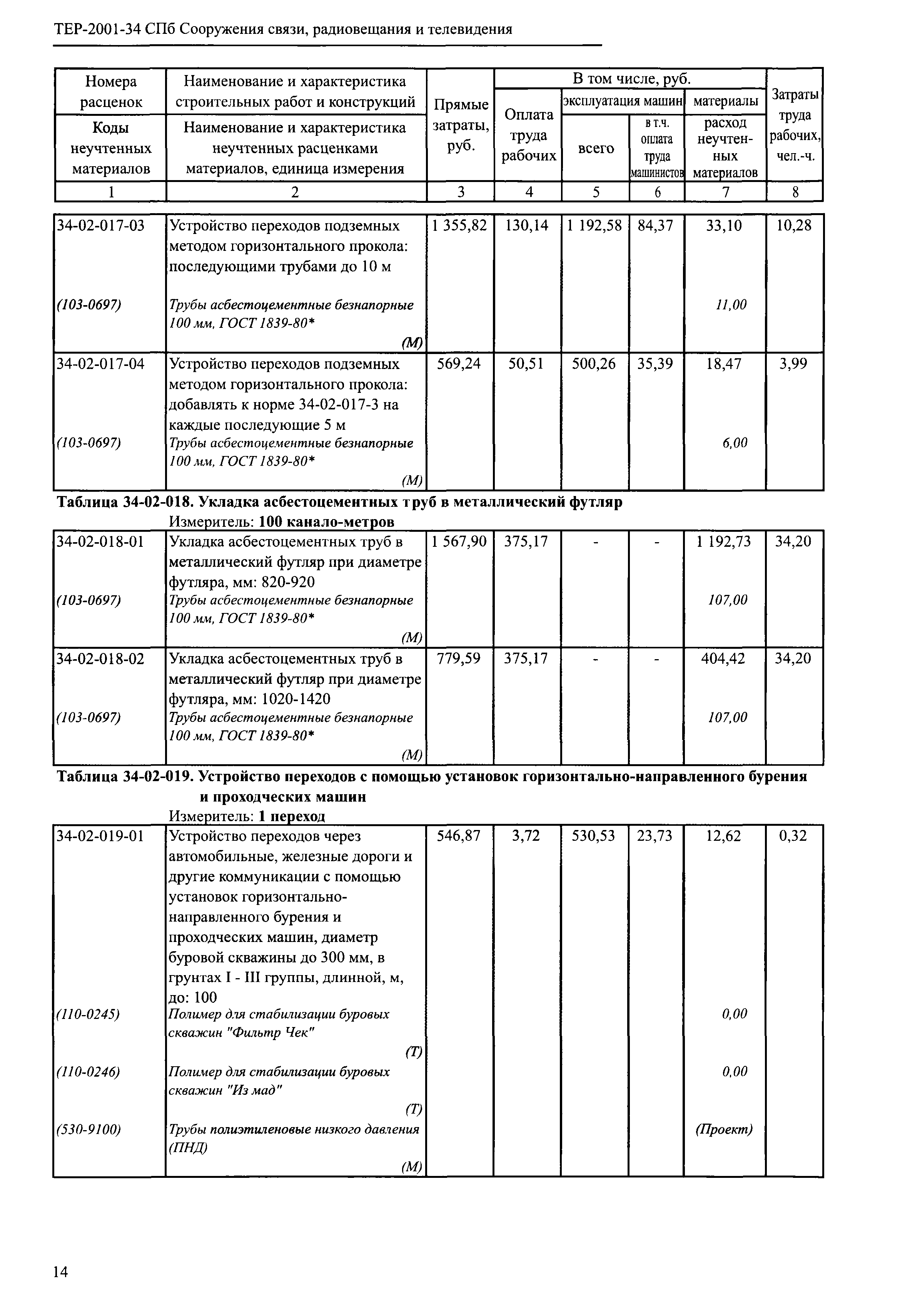 ТЕР 2001-34 СПб