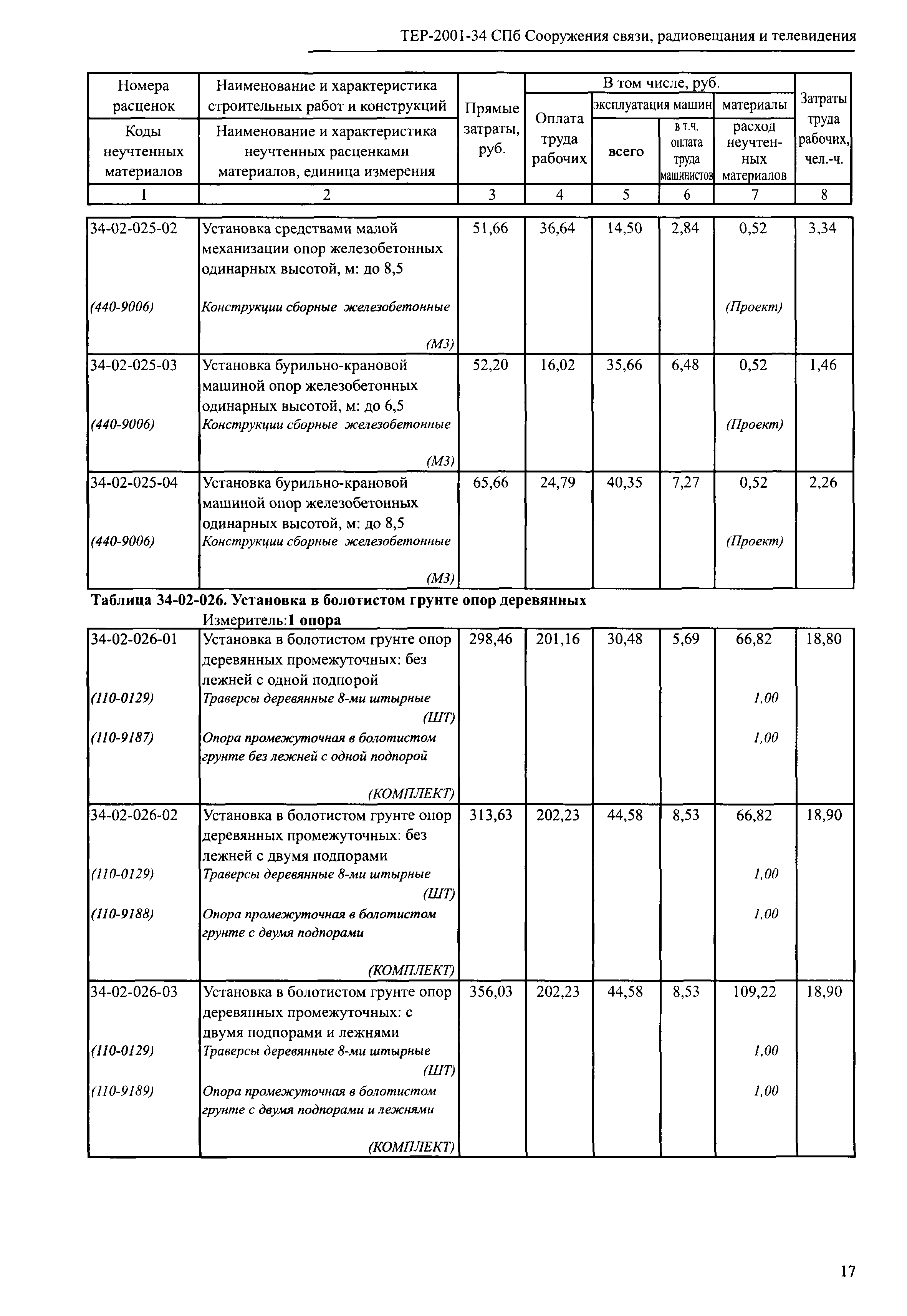 ТЕР 2001-34 СПб