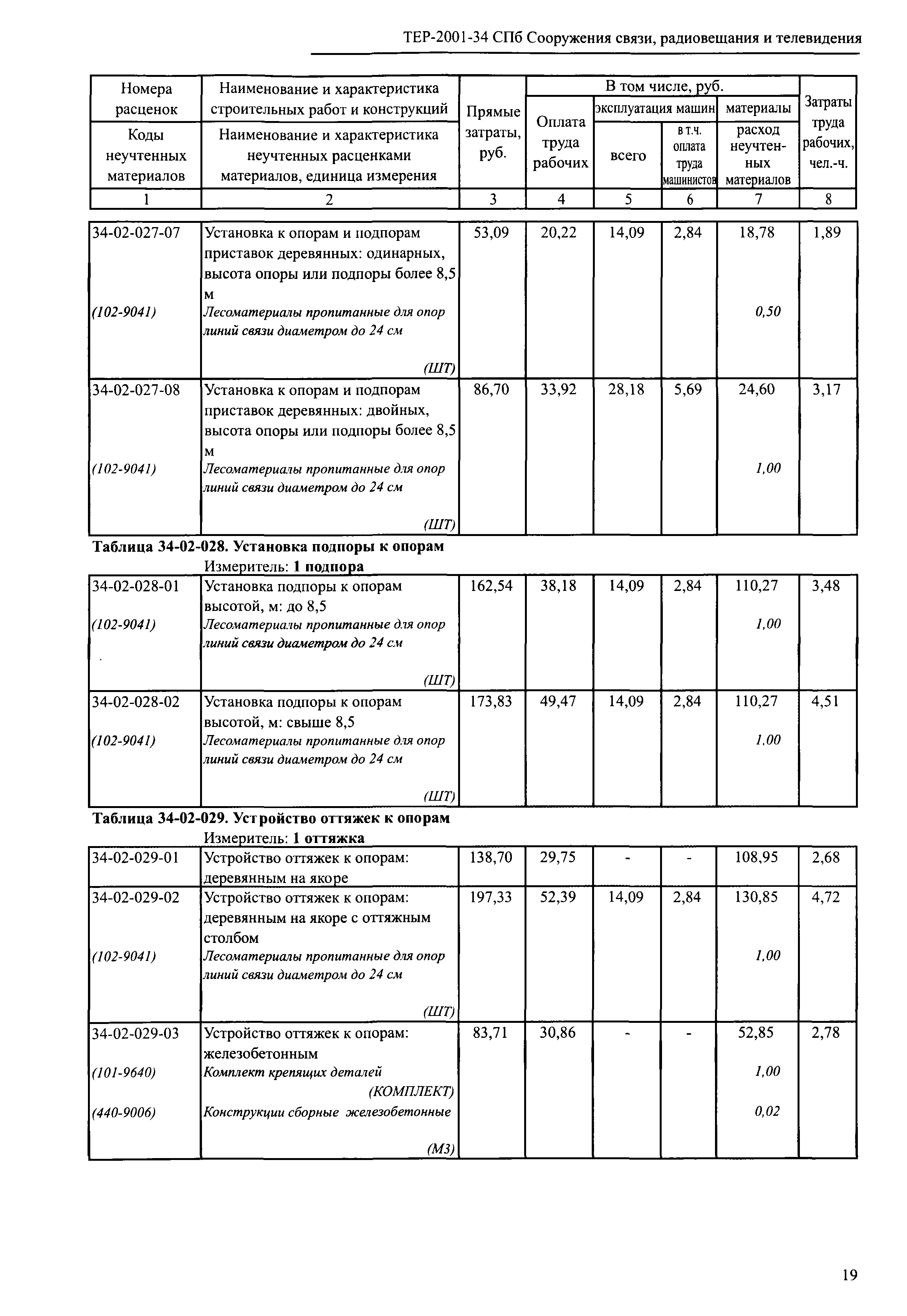 ТЕР 2001-34 СПб