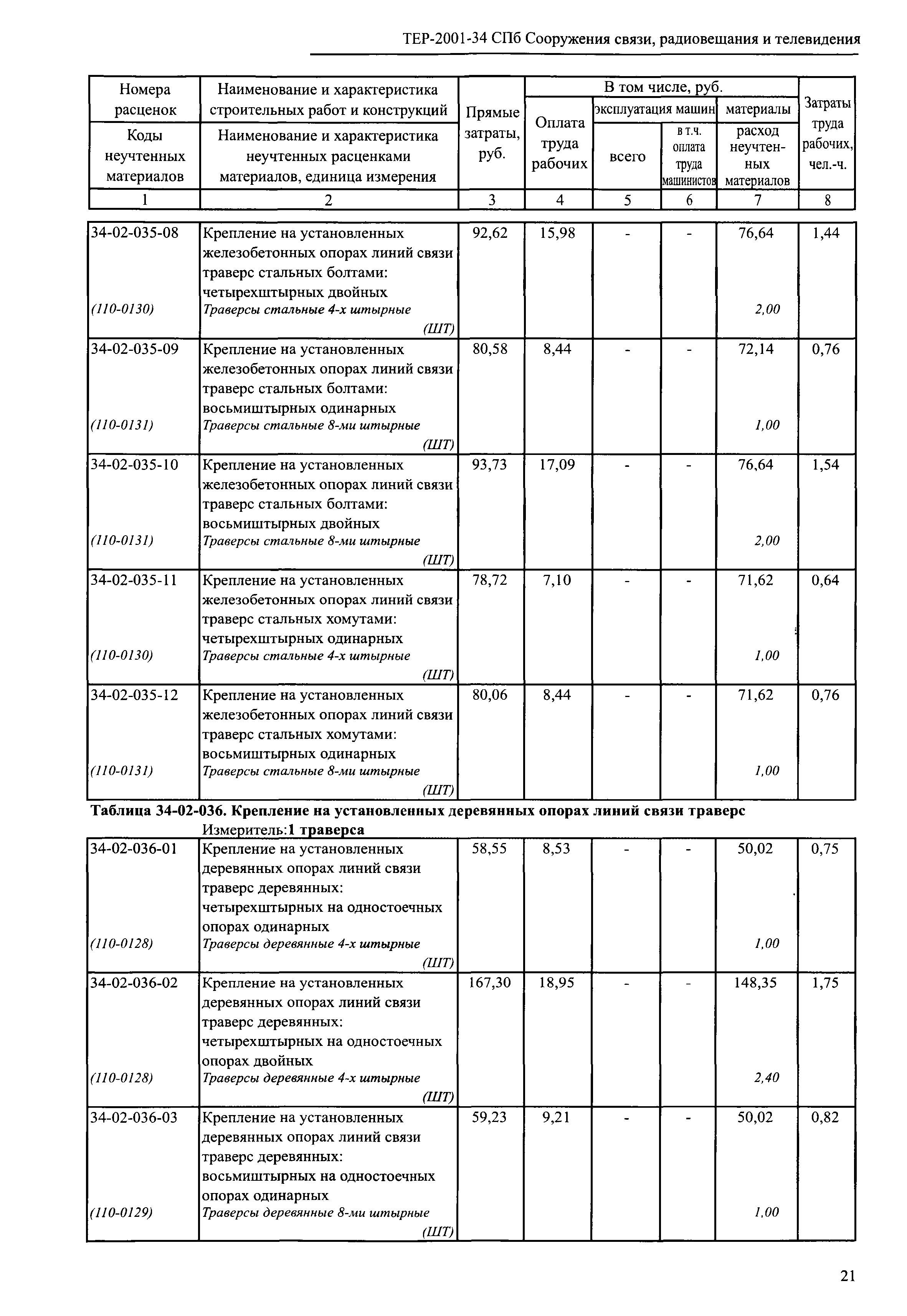 ТЕР 2001-34 СПб