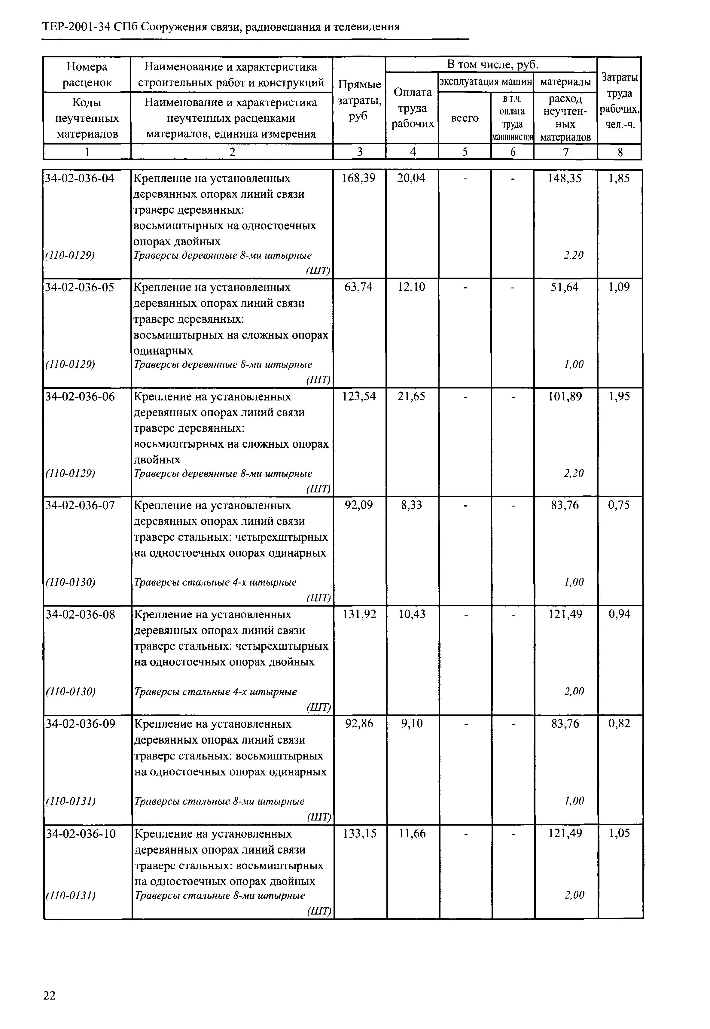 ТЕР 2001-34 СПб