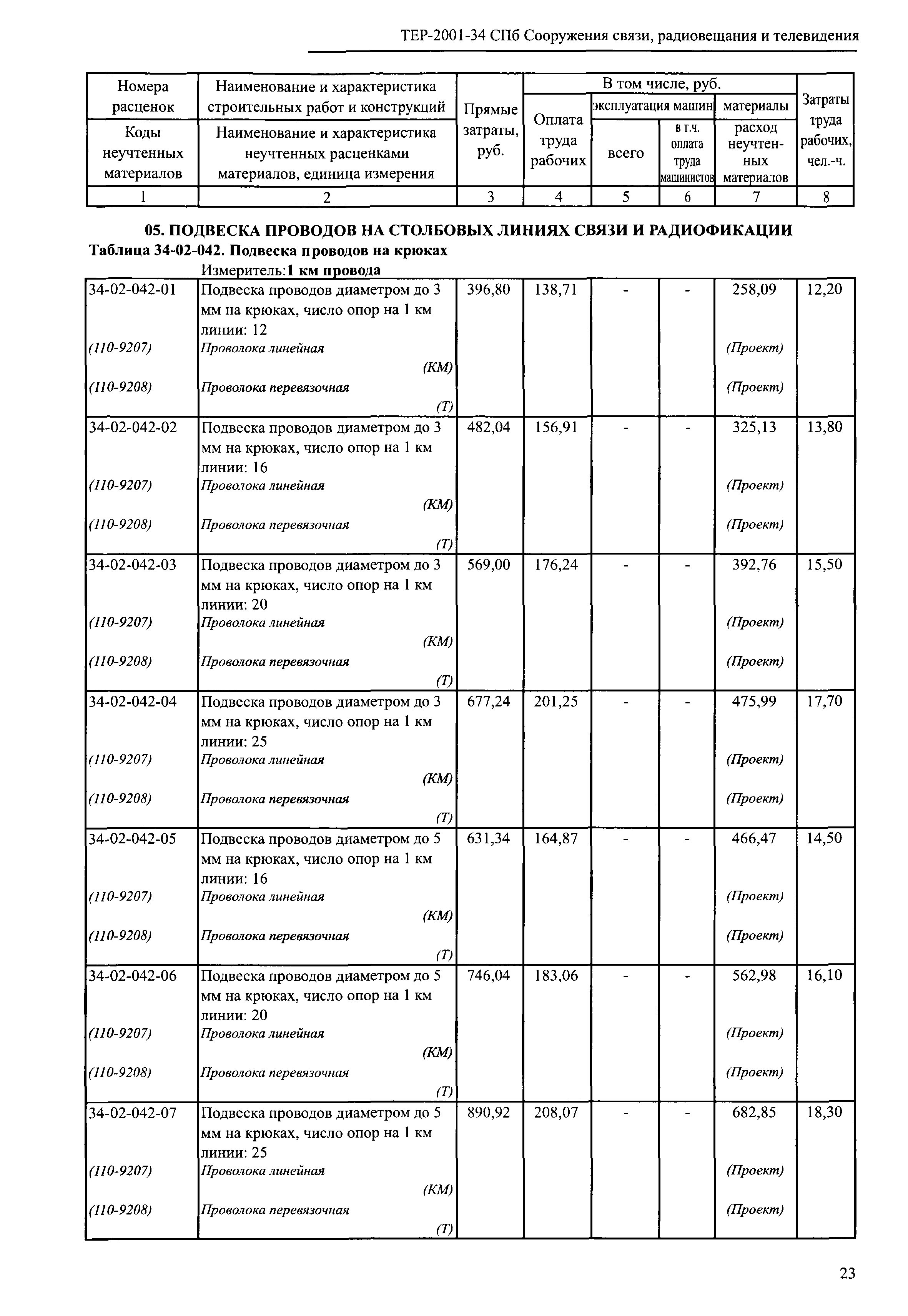 ТЕР 2001-34 СПб