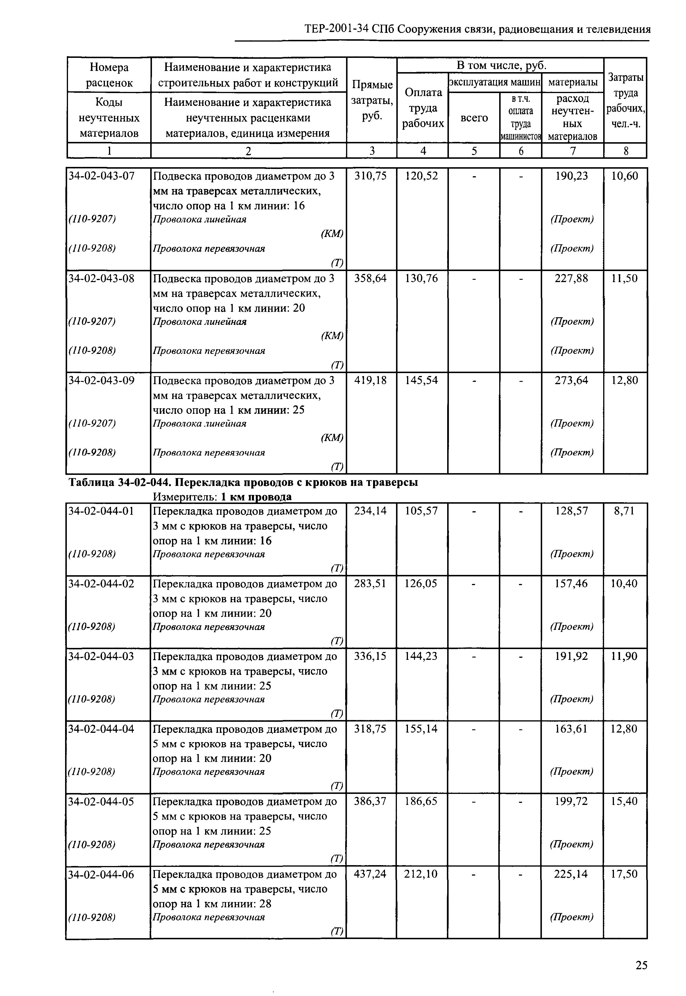 ТЕР 2001-34 СПб