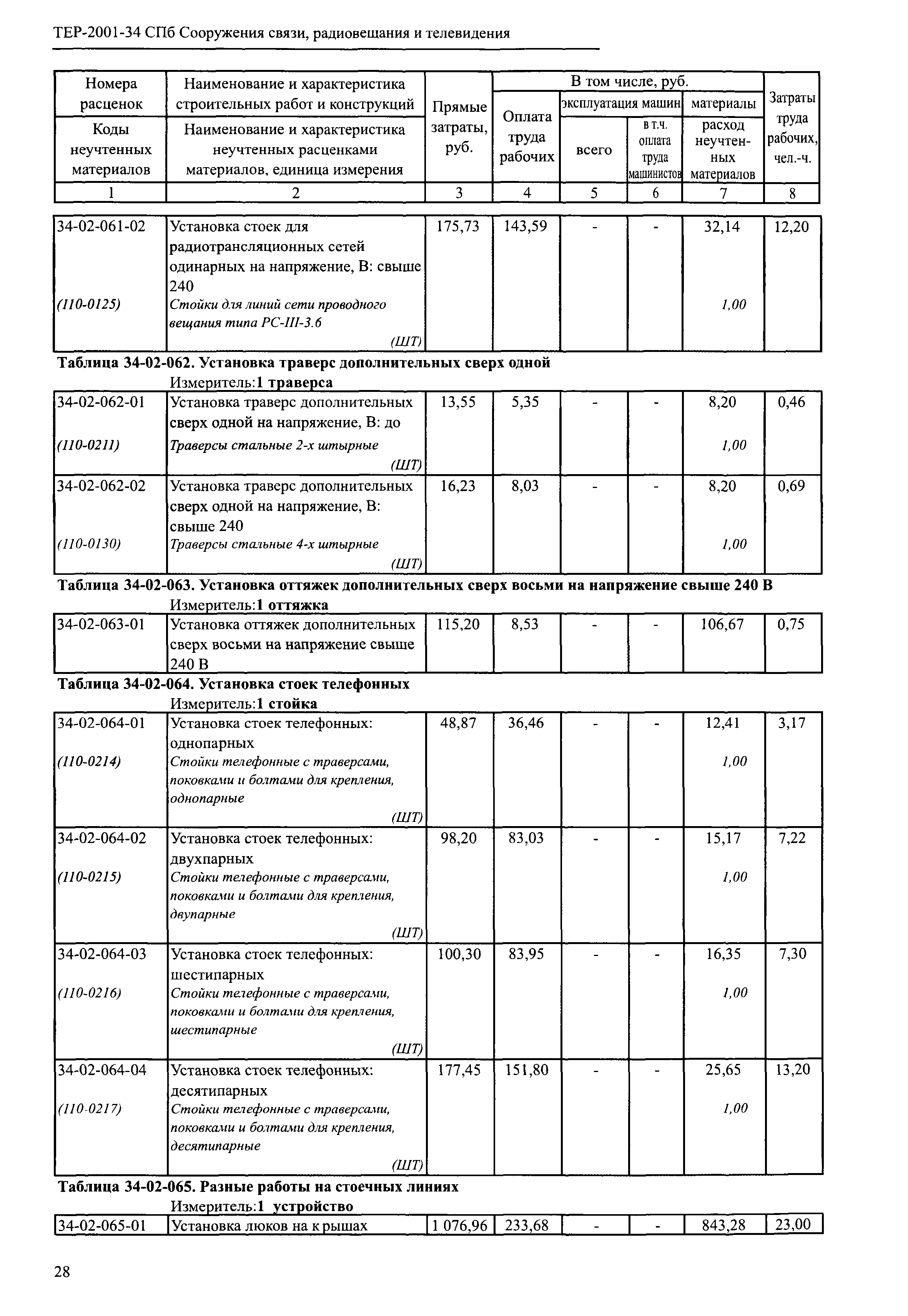 ТЕР 2001-34 СПб