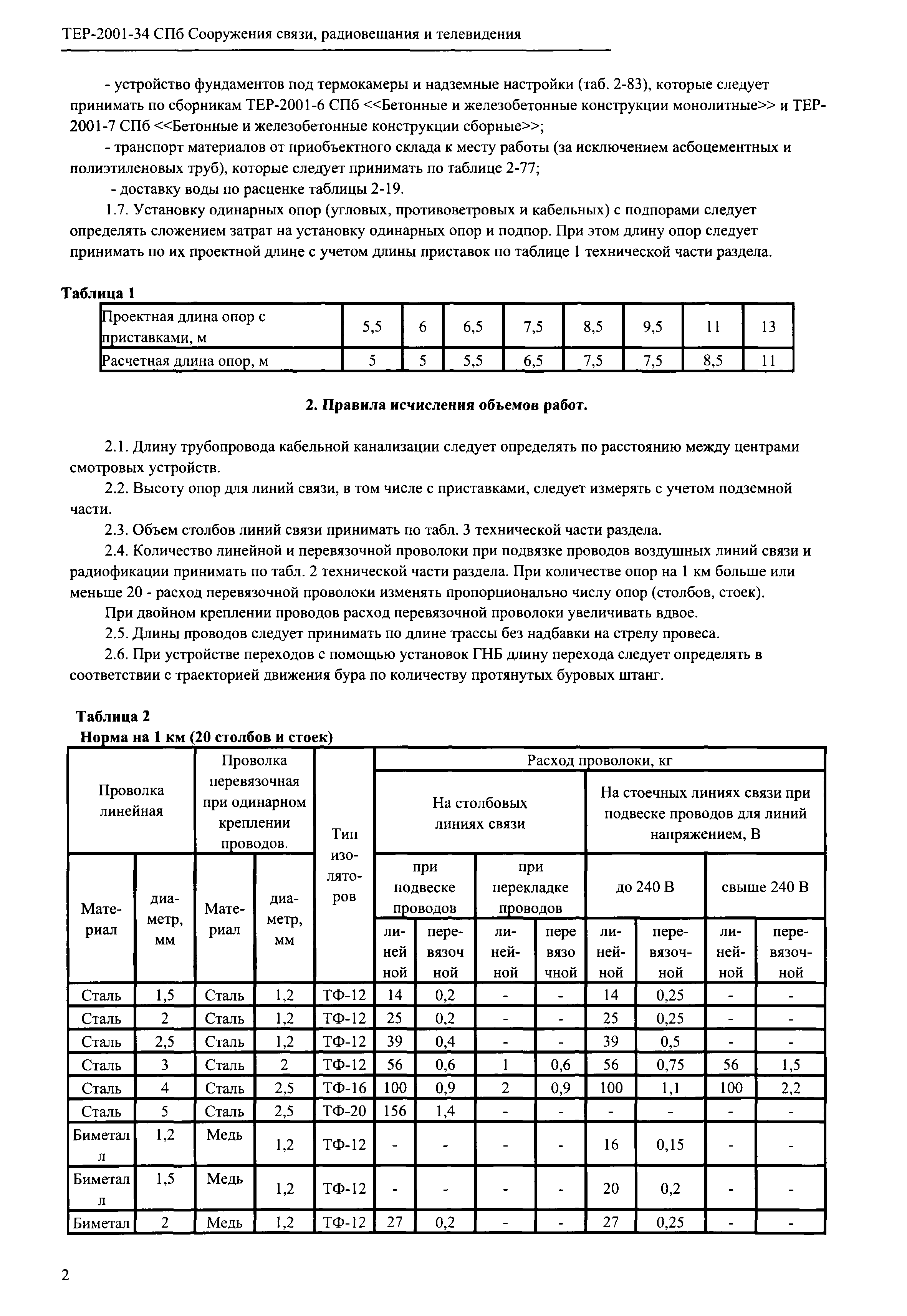 ТЕР 2001-34 СПб