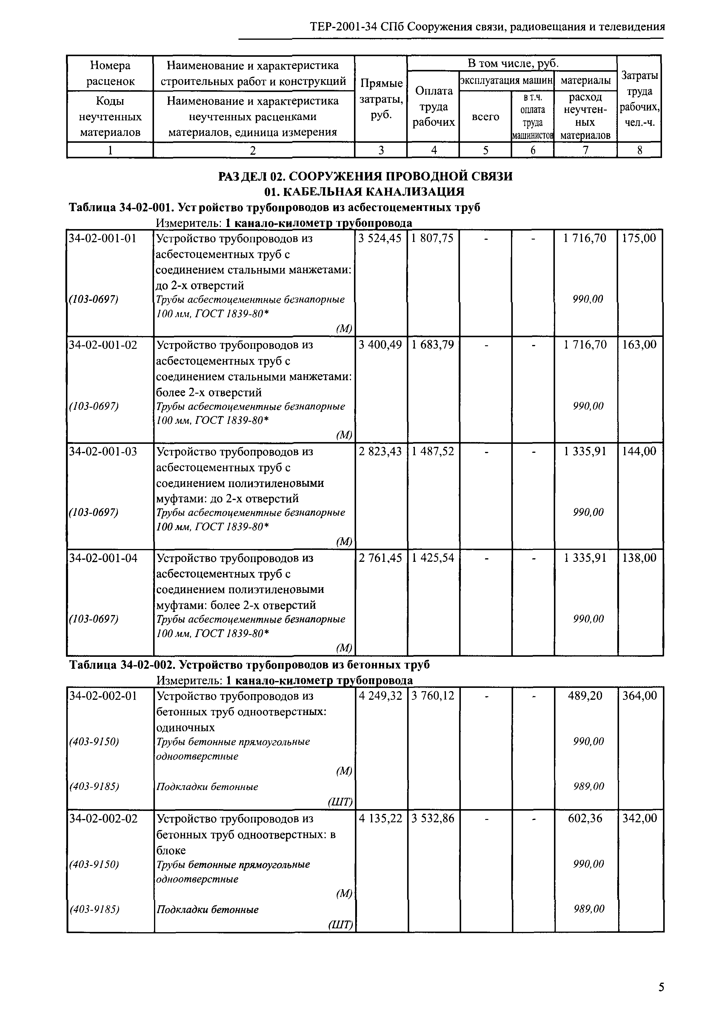 ТЕР 2001-34 СПб