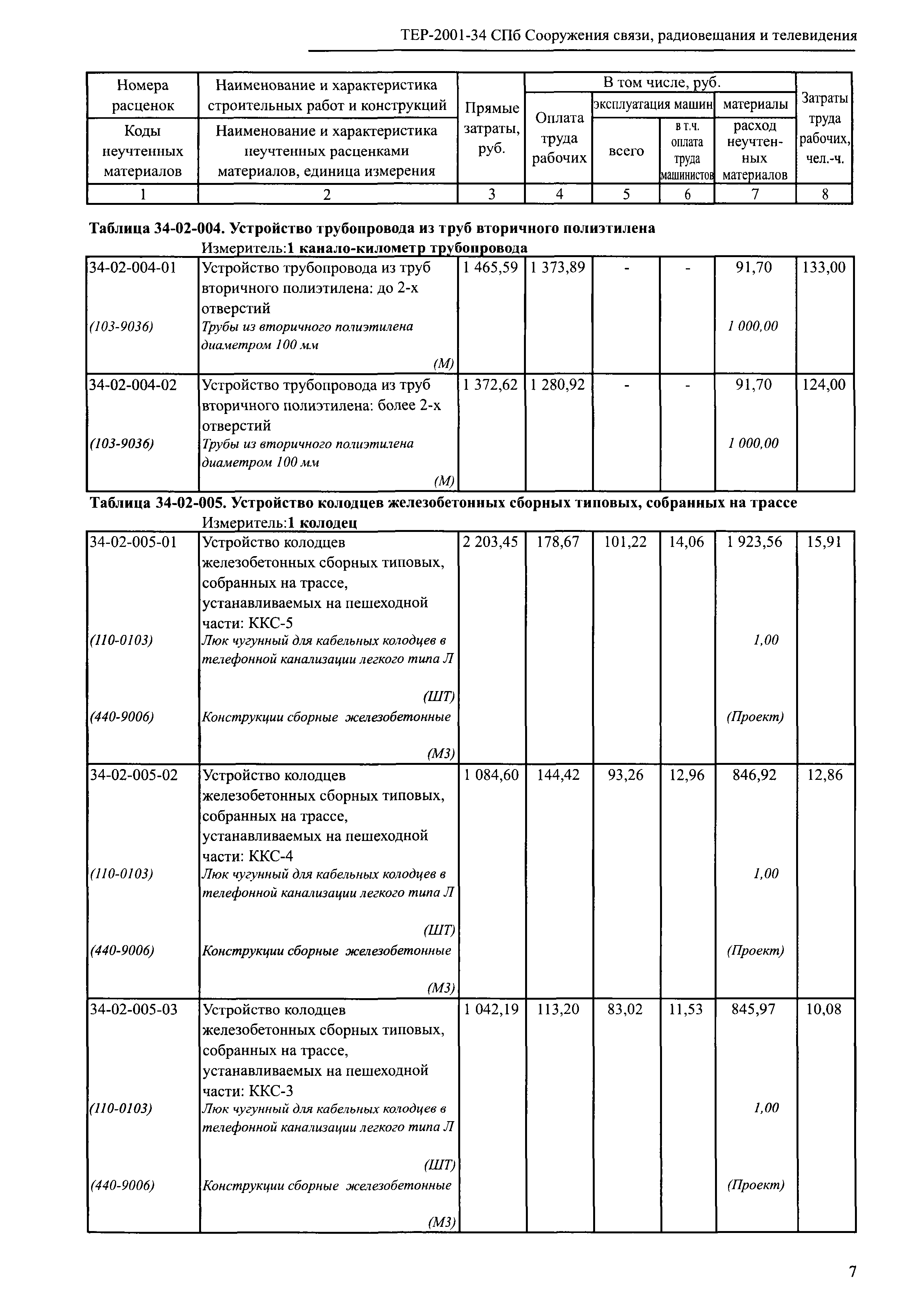 ТЕР 2001-34 СПб