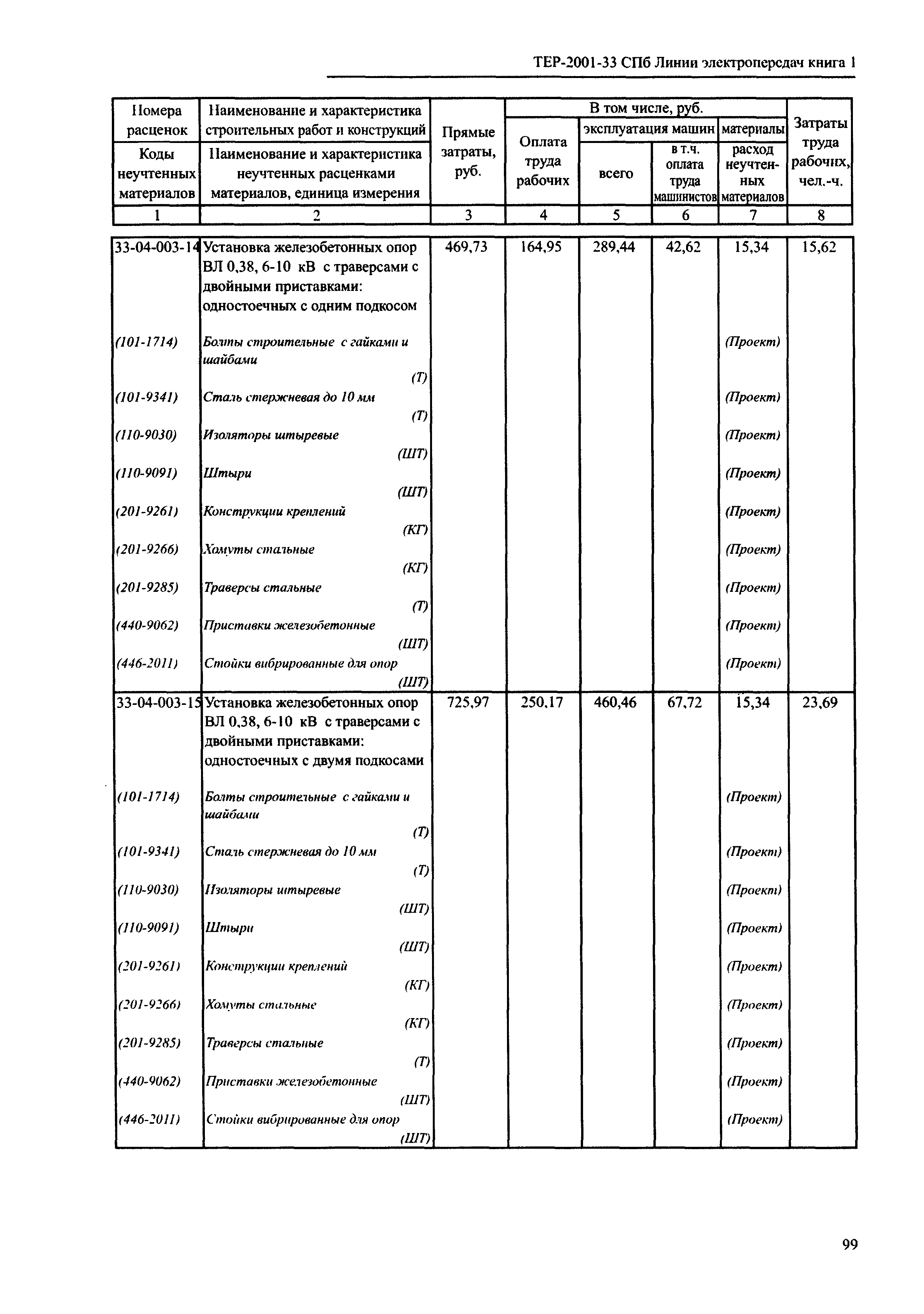 ТЕР 2001-33 СПб