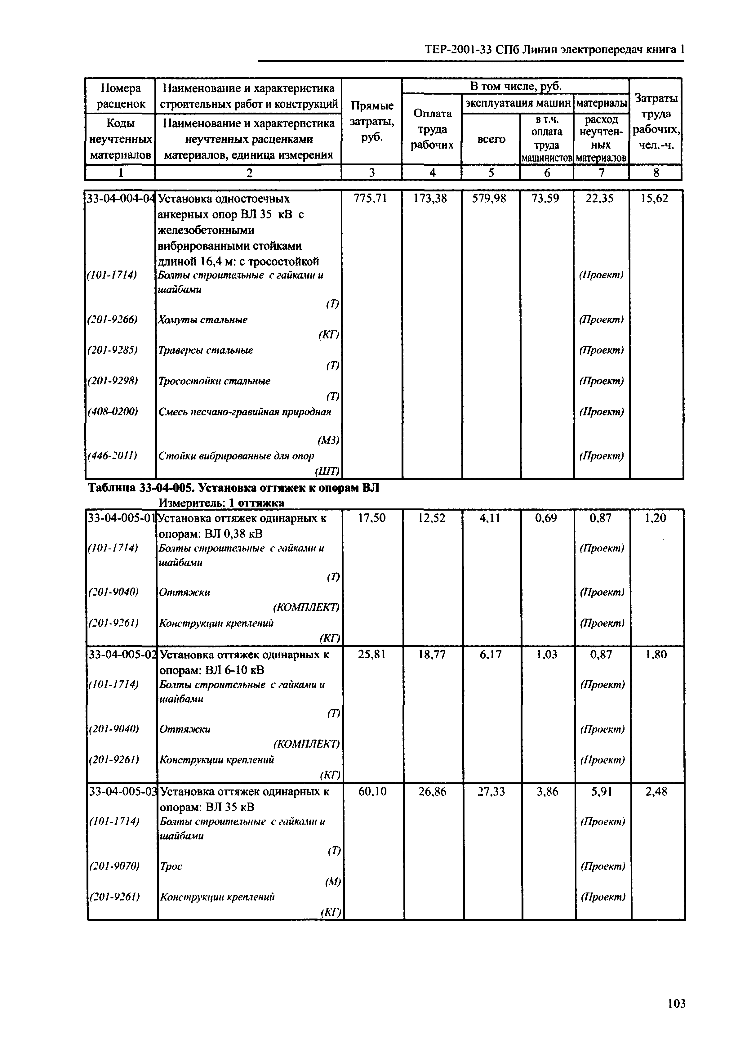 ТЕР 2001-33 СПб