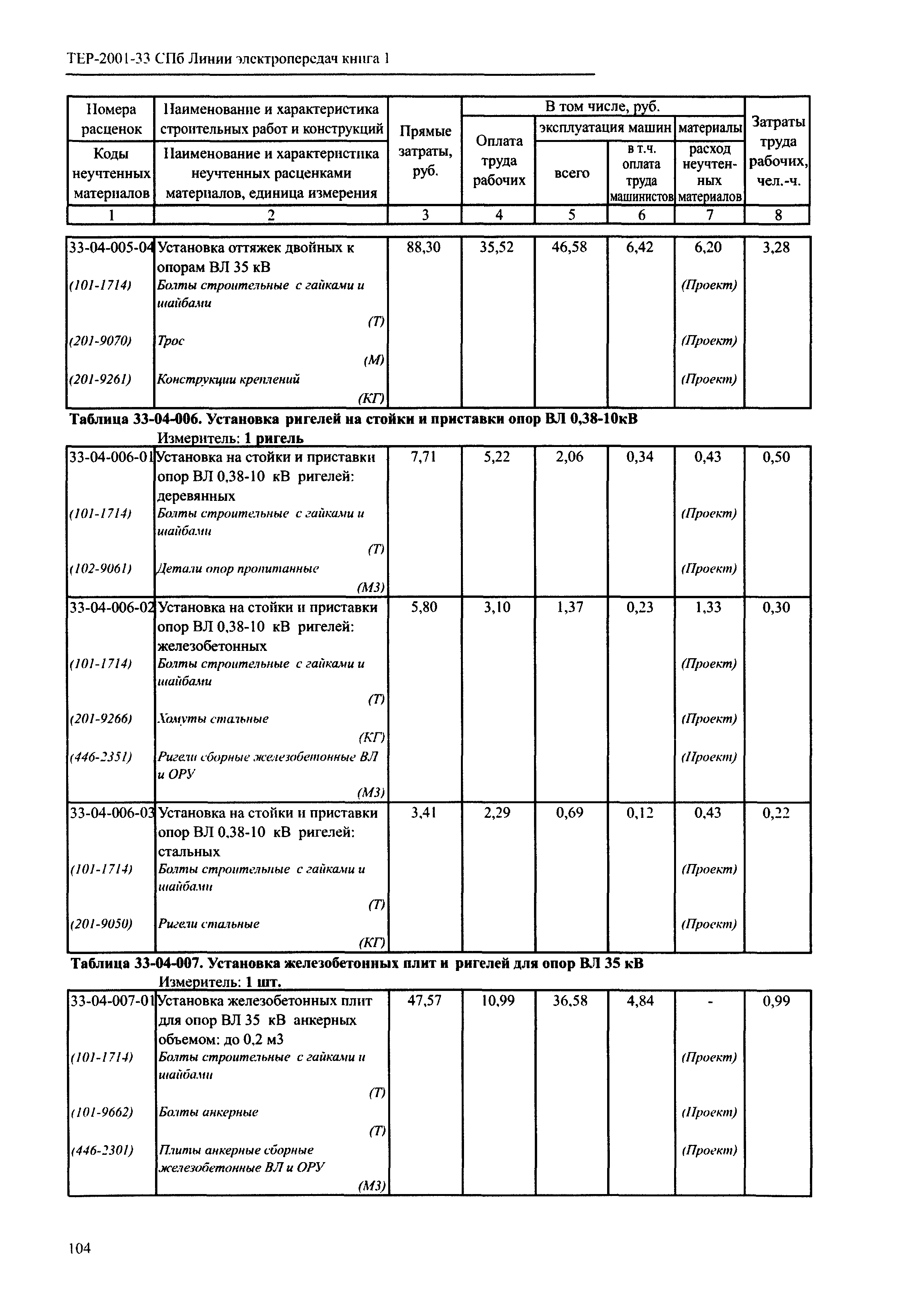 ТЕР 2001-33 СПб