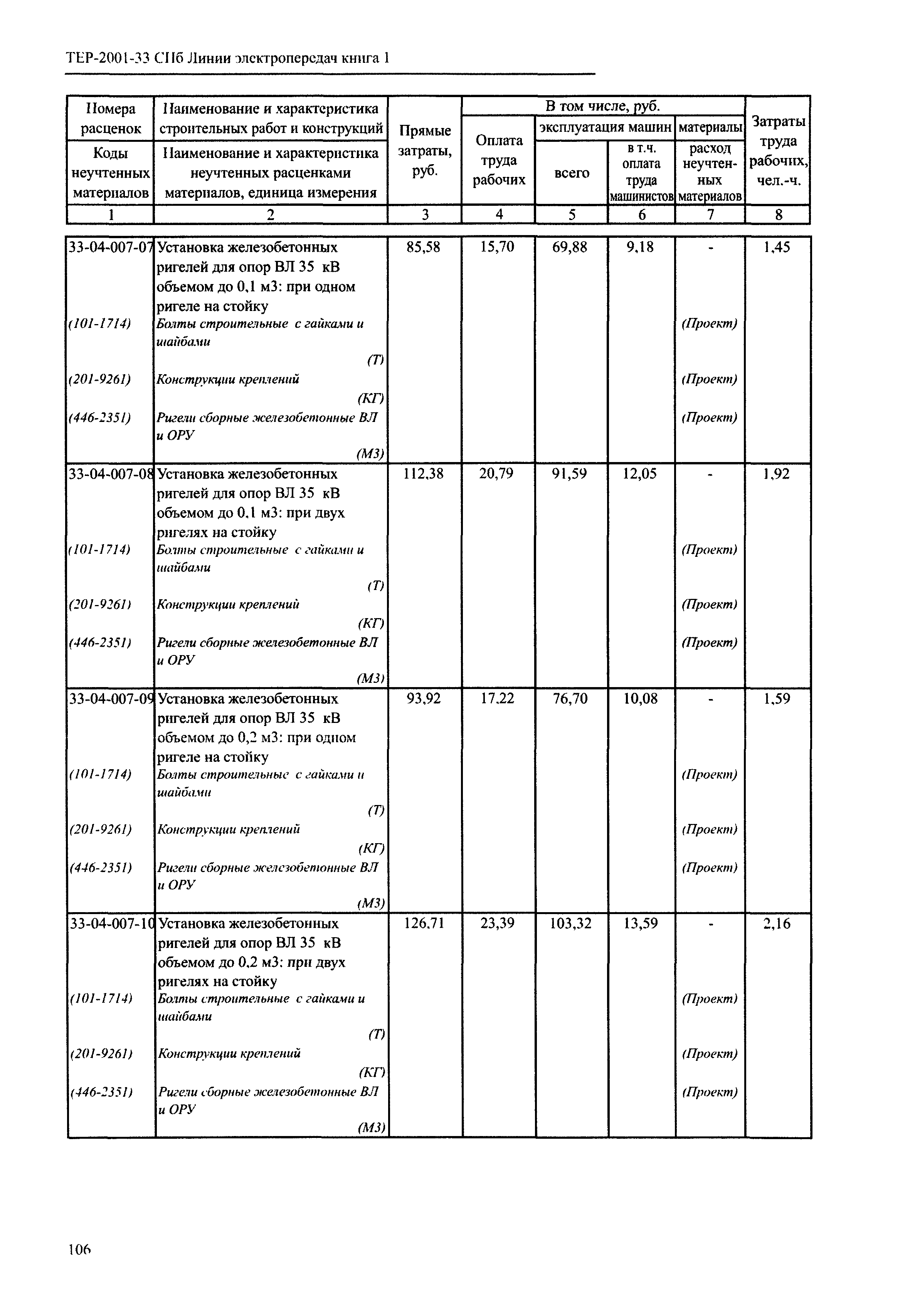 ТЕР 2001-33 СПб