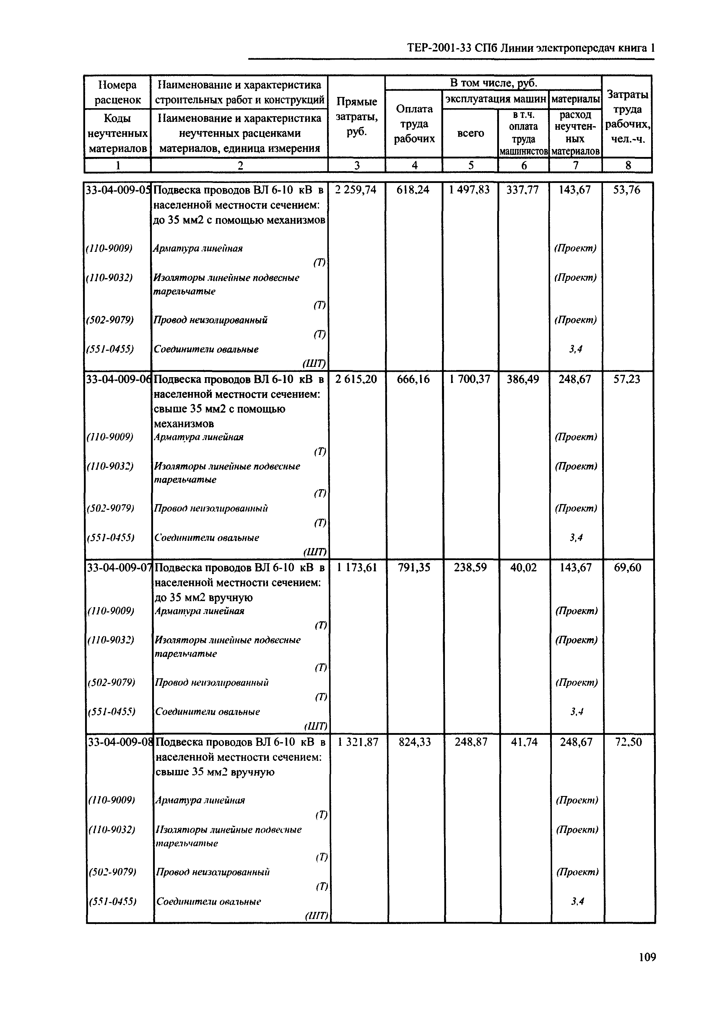 ТЕР 2001-33 СПб