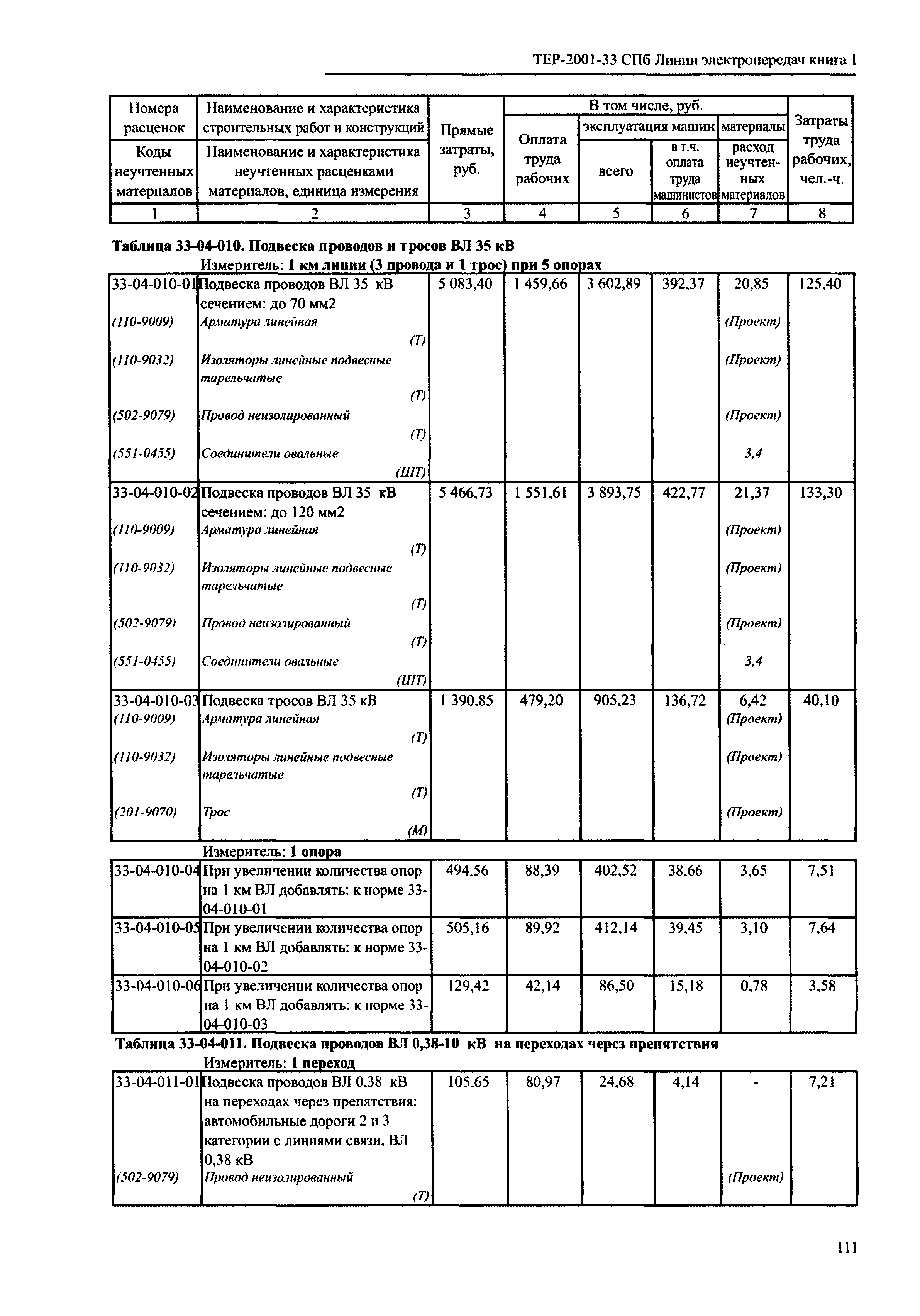 ТЕР 2001-33 СПб