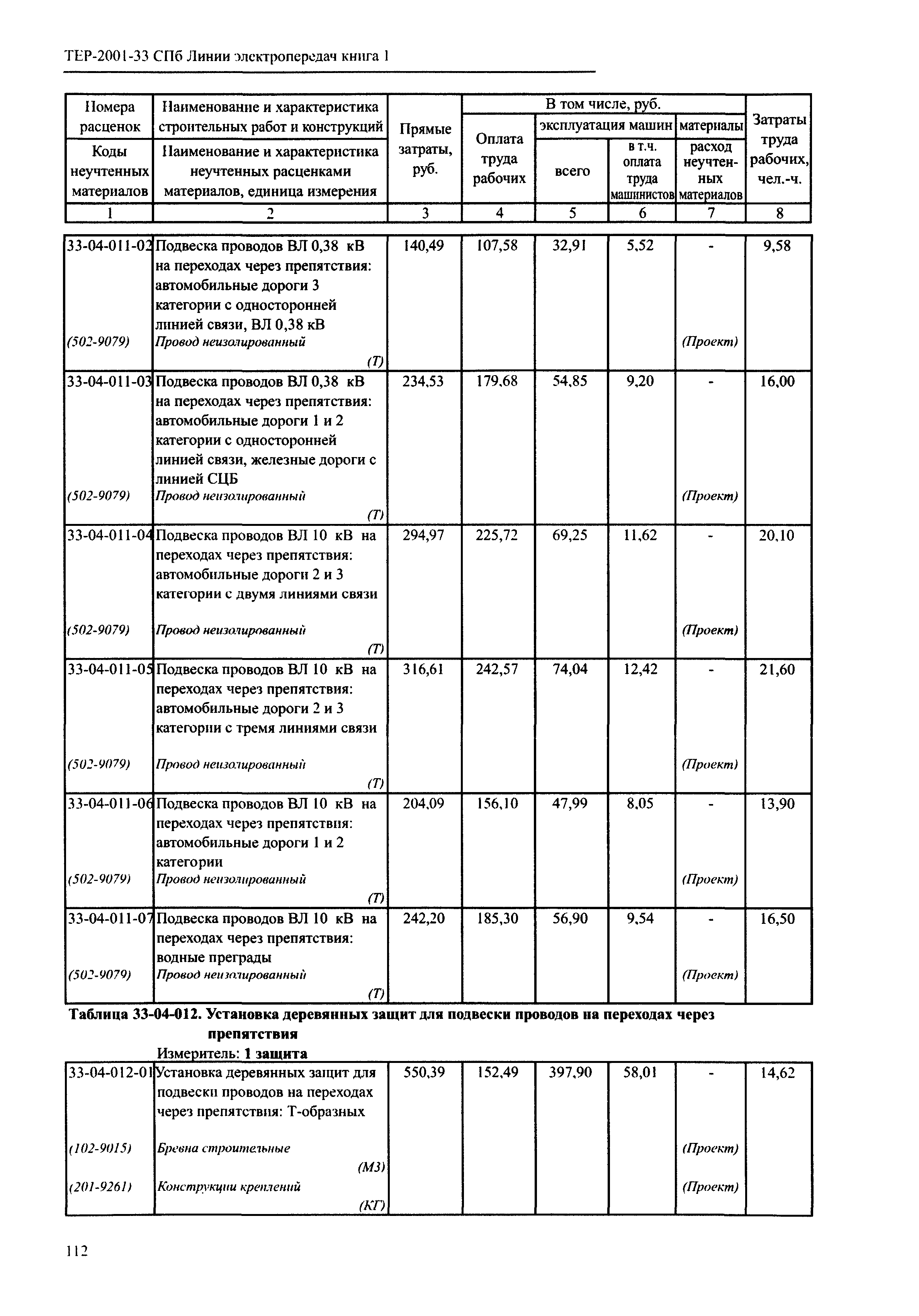 ТЕР 2001-33 СПб