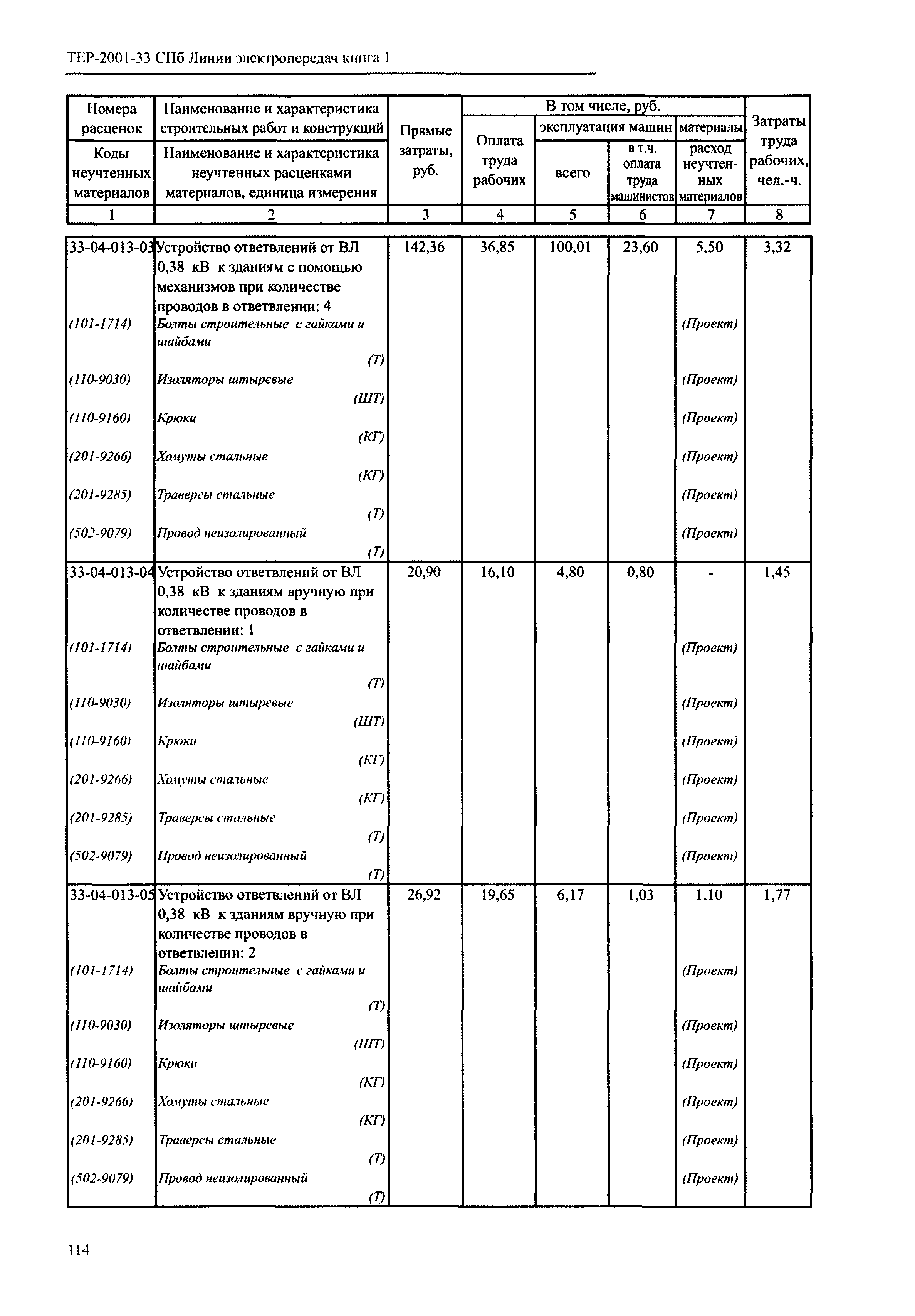 ТЕР 2001-33 СПб