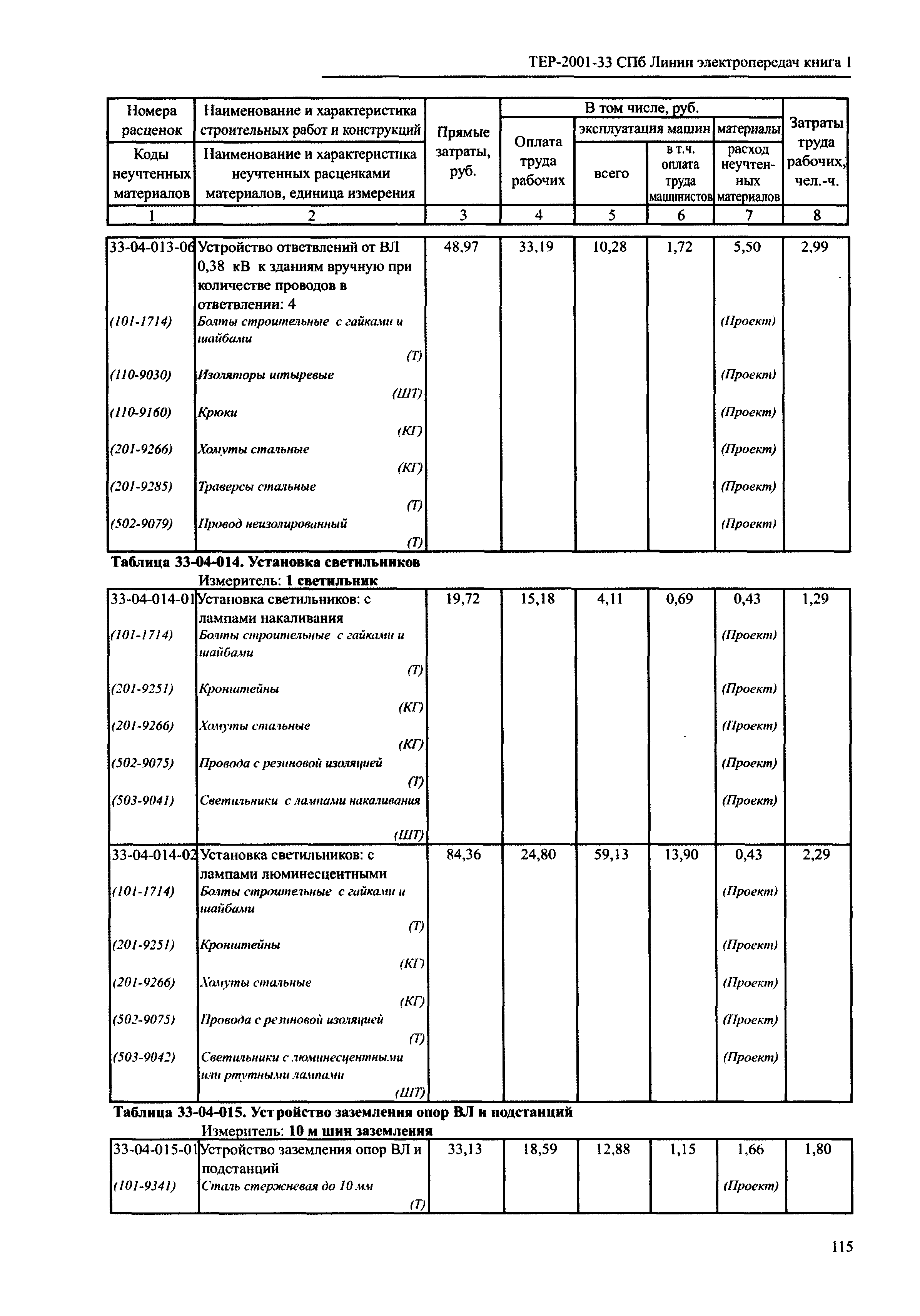 ТЕР 2001-33 СПб