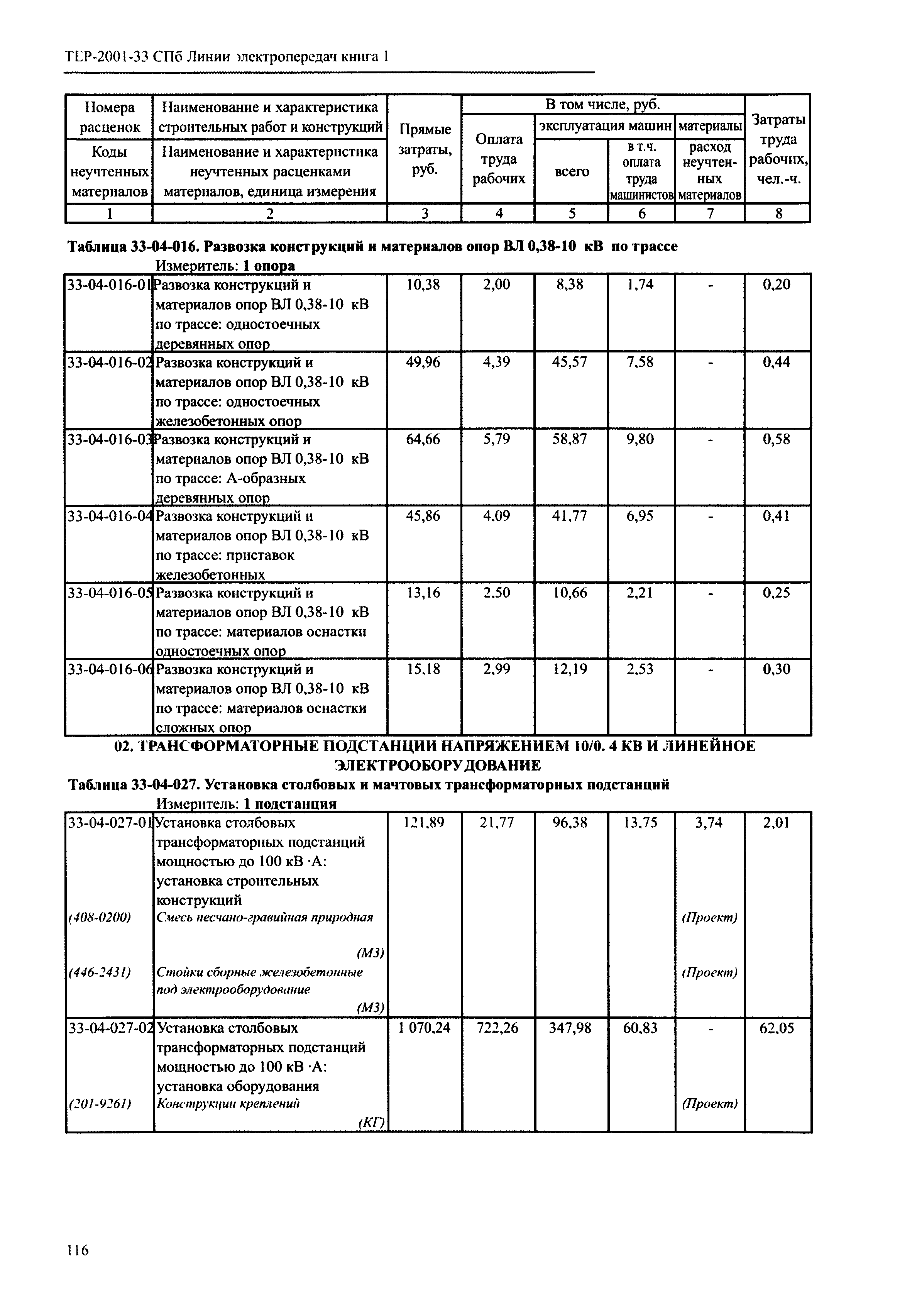 ТЕР 2001-33 СПб