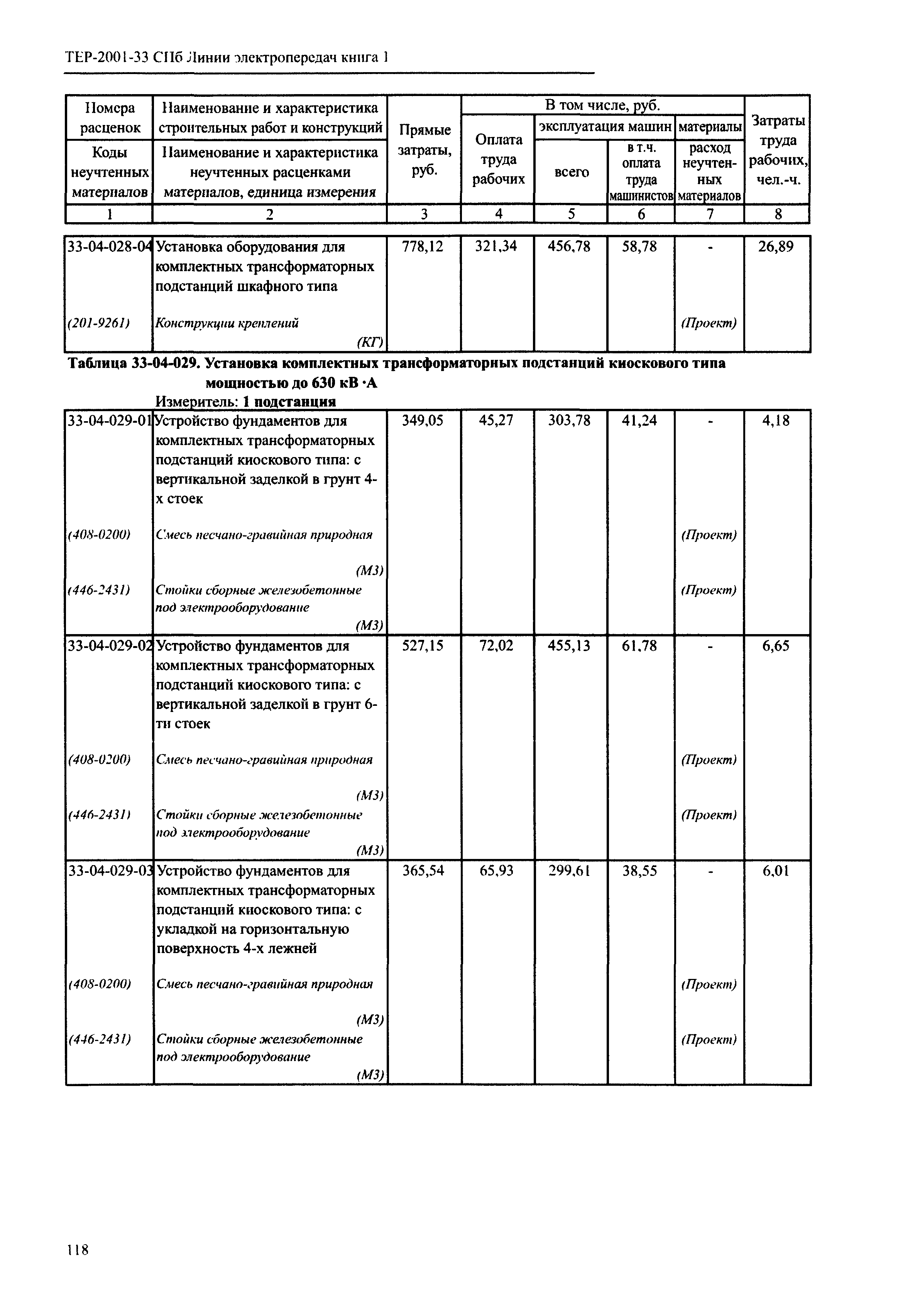 ТЕР 2001-33 СПб