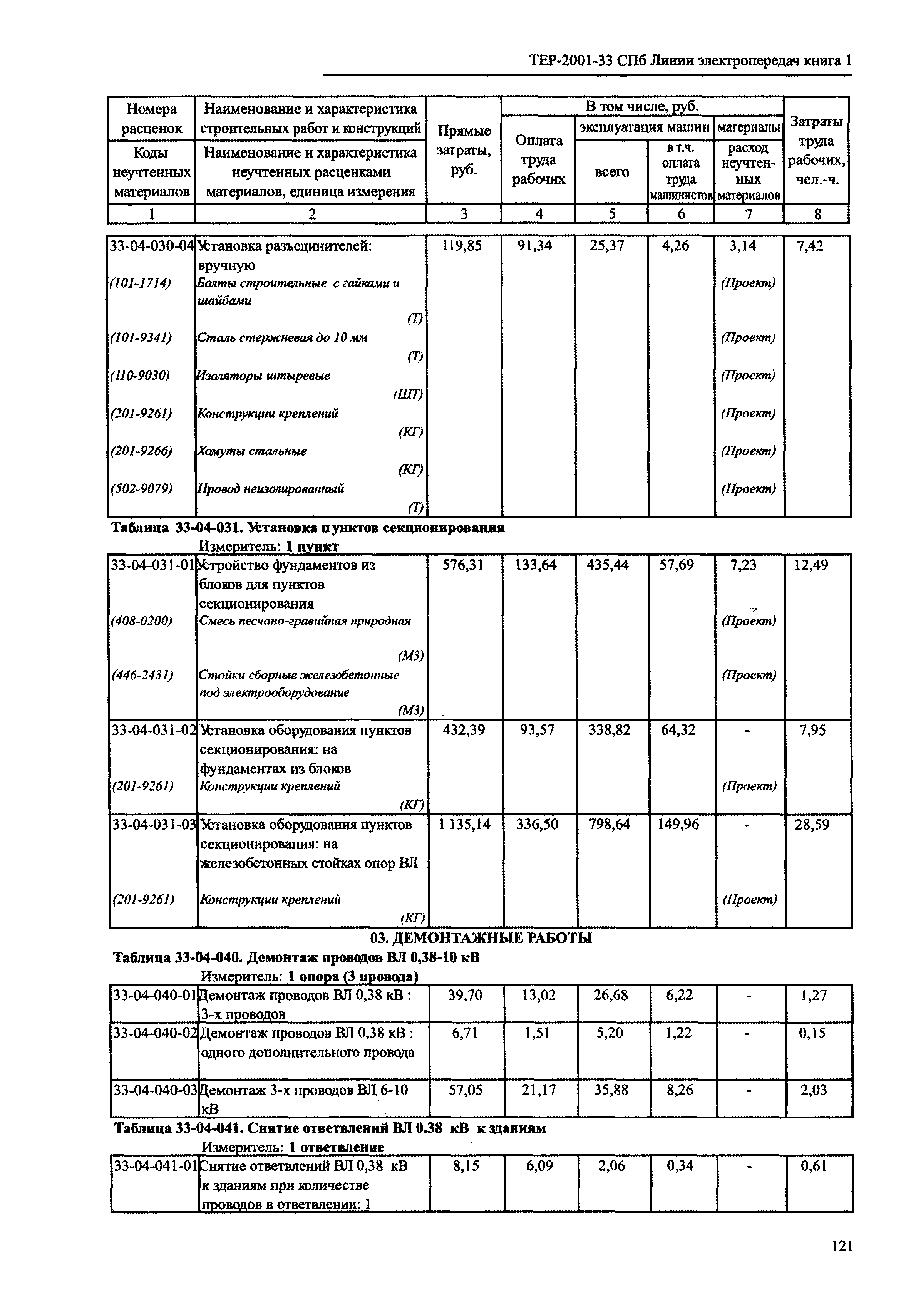 ТЕР 2001-33 СПб