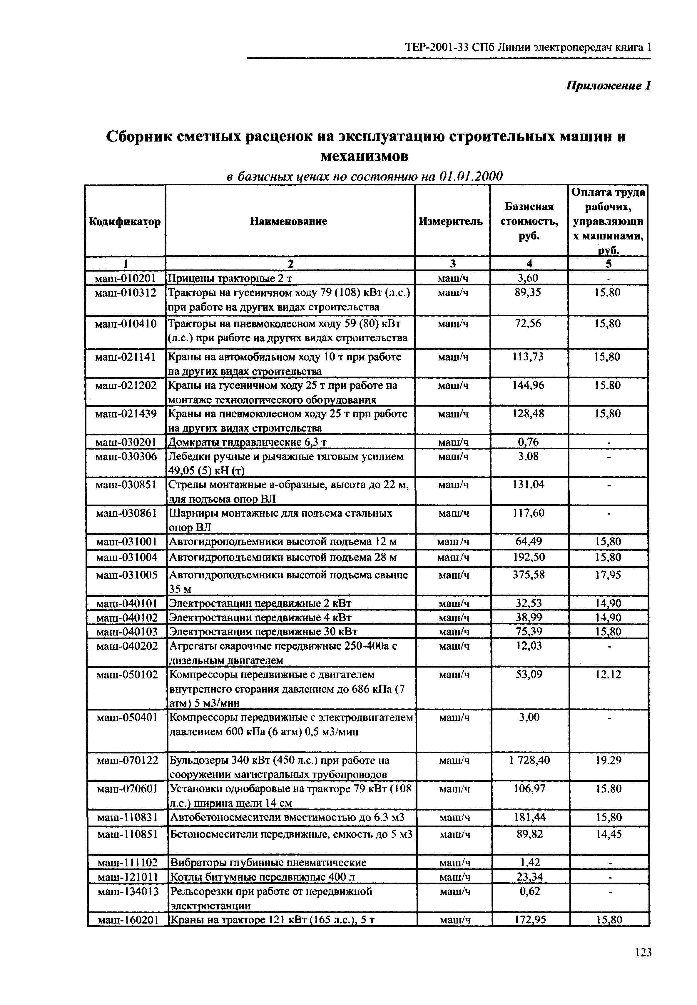 ТЕР 2001-33 СПб