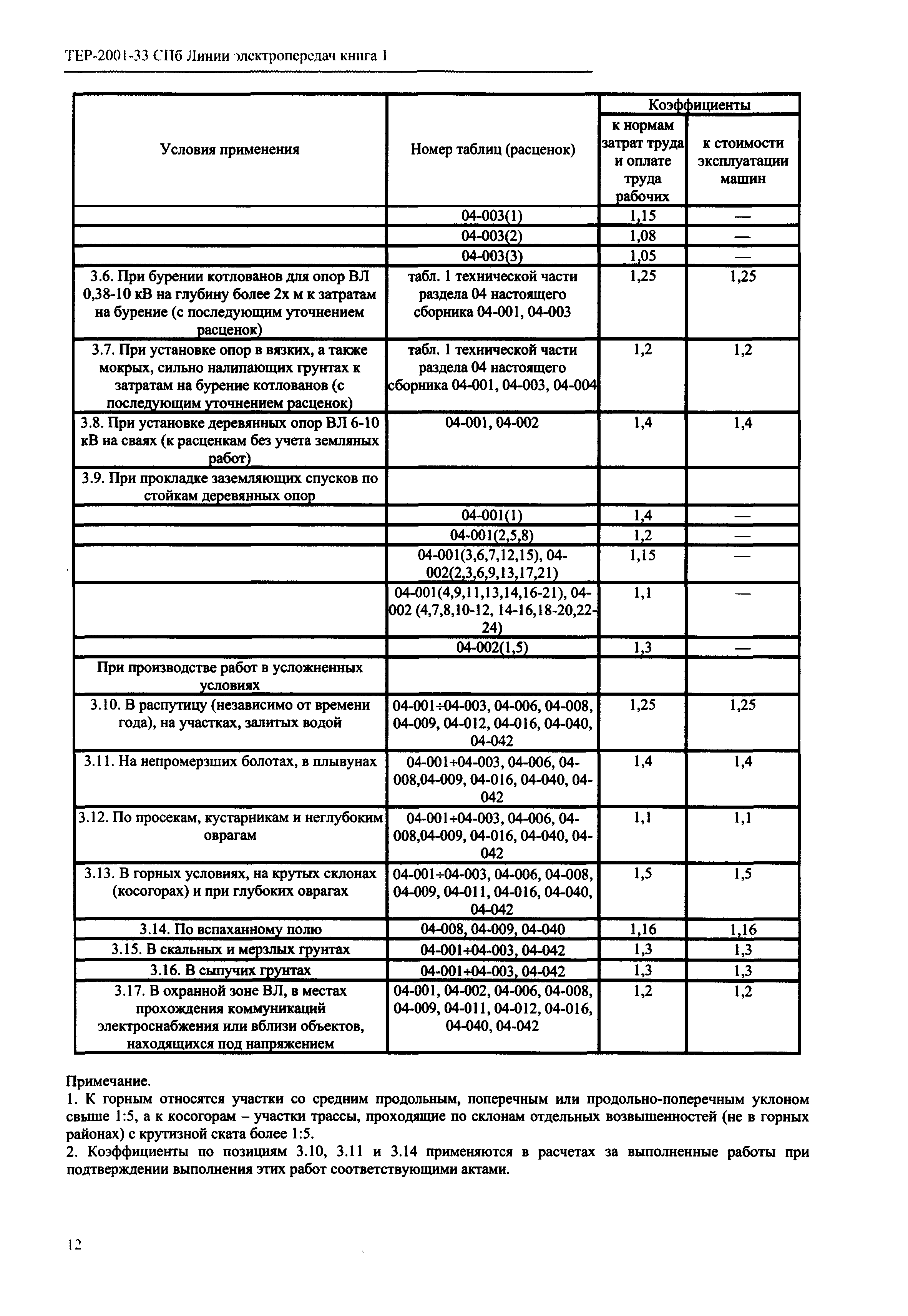 ТЕР 2001-33 СПб