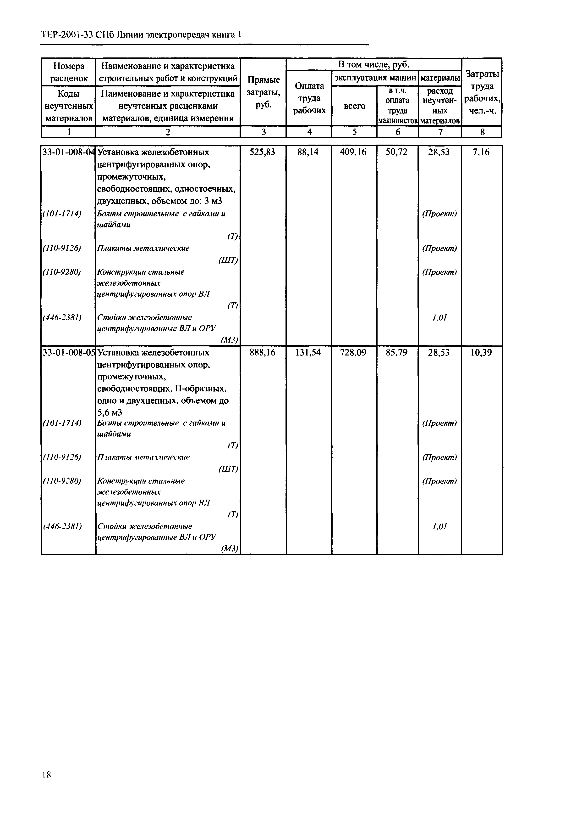 ТЕР 2001-33 СПб