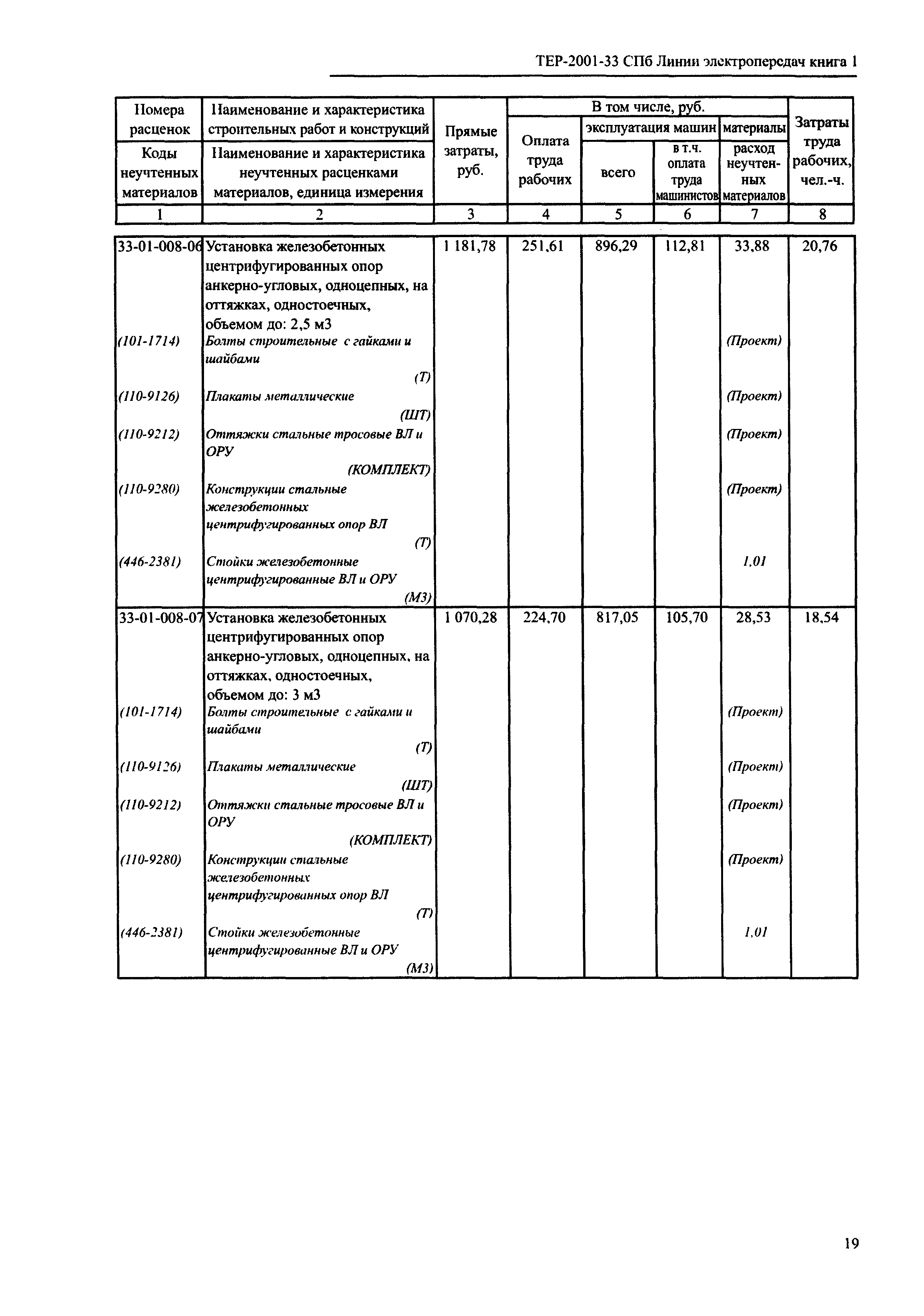 ТЕР 2001-33 СПб