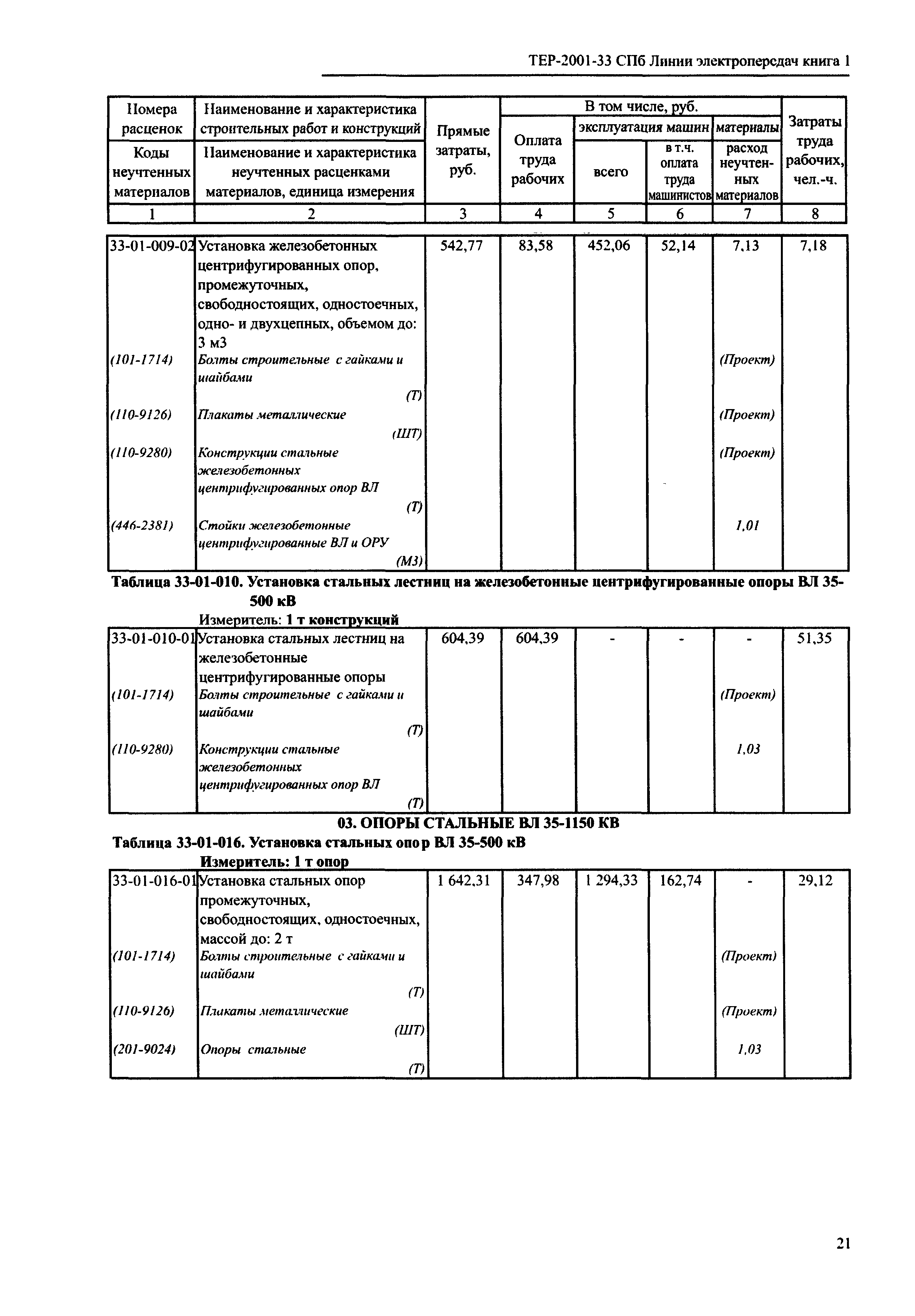 ТЕР 2001-33 СПб