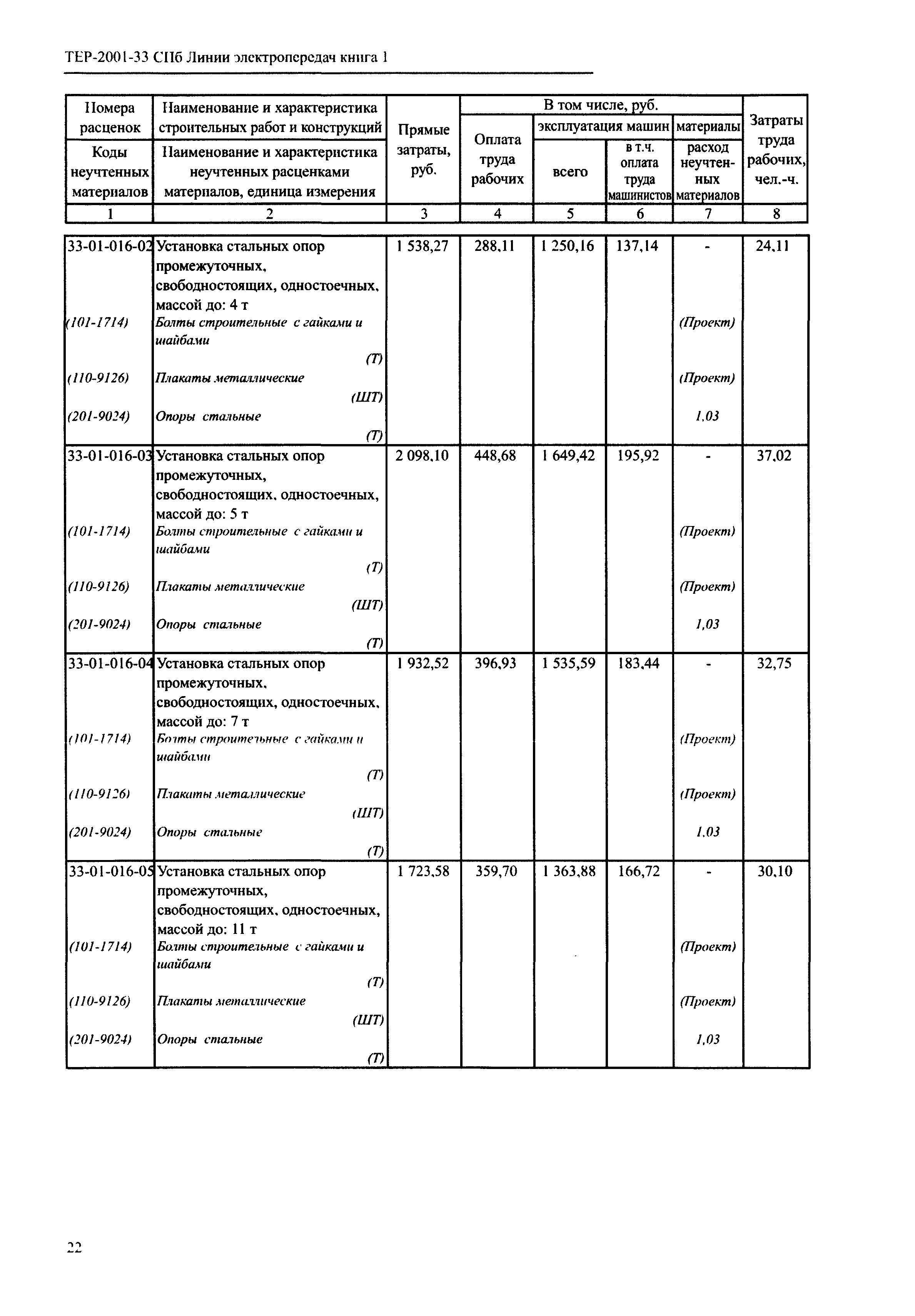 ТЕР 2001-33 СПб