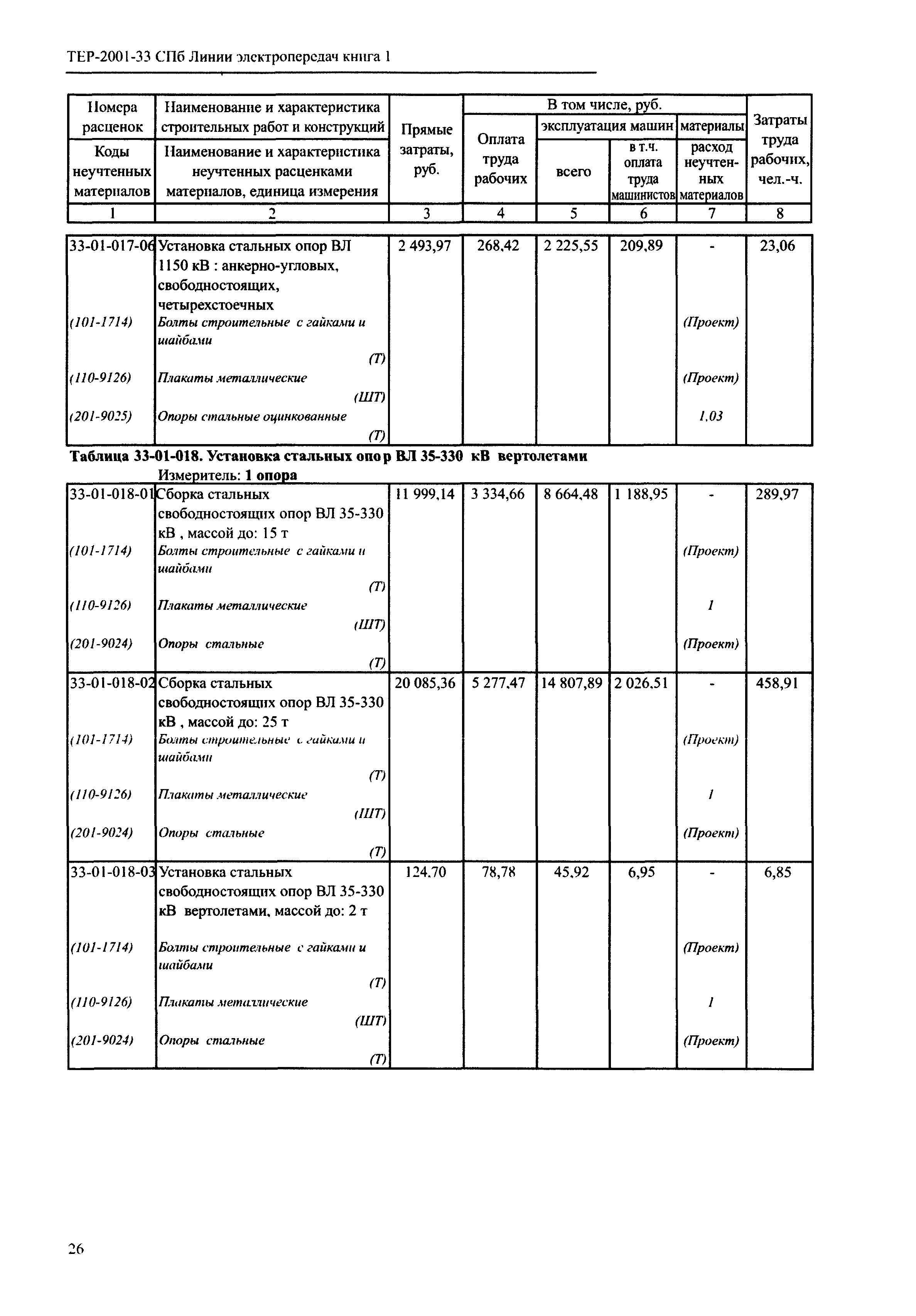 ТЕР 2001-33 СПб