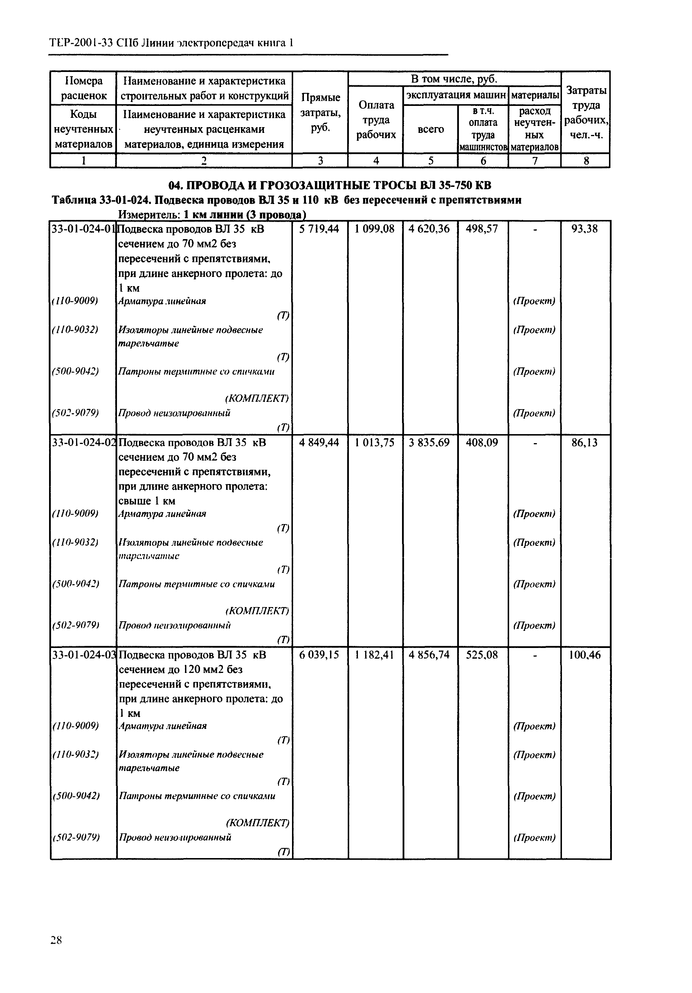 ТЕР 2001-33 СПб