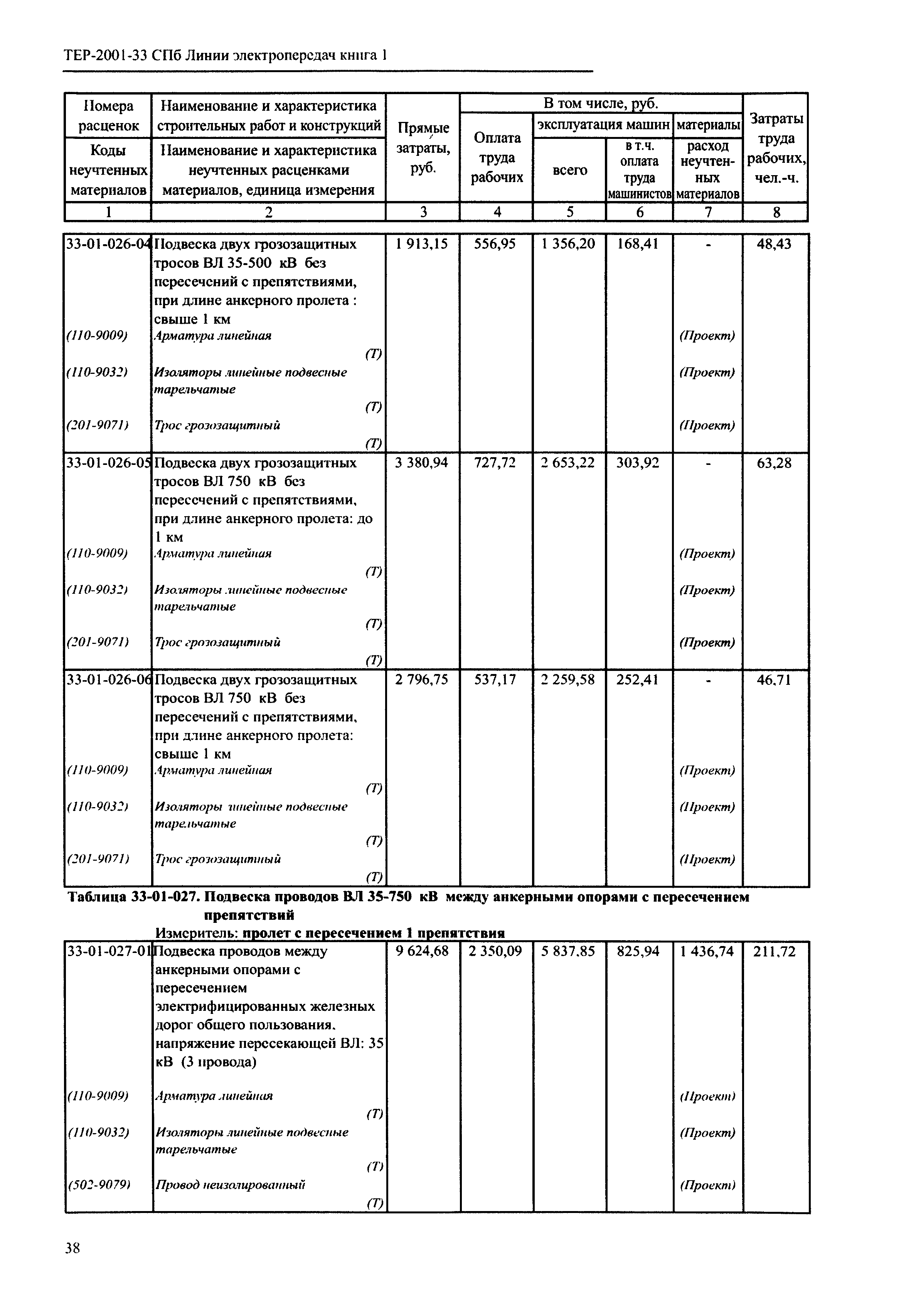 ТЕР 2001-33 СПб