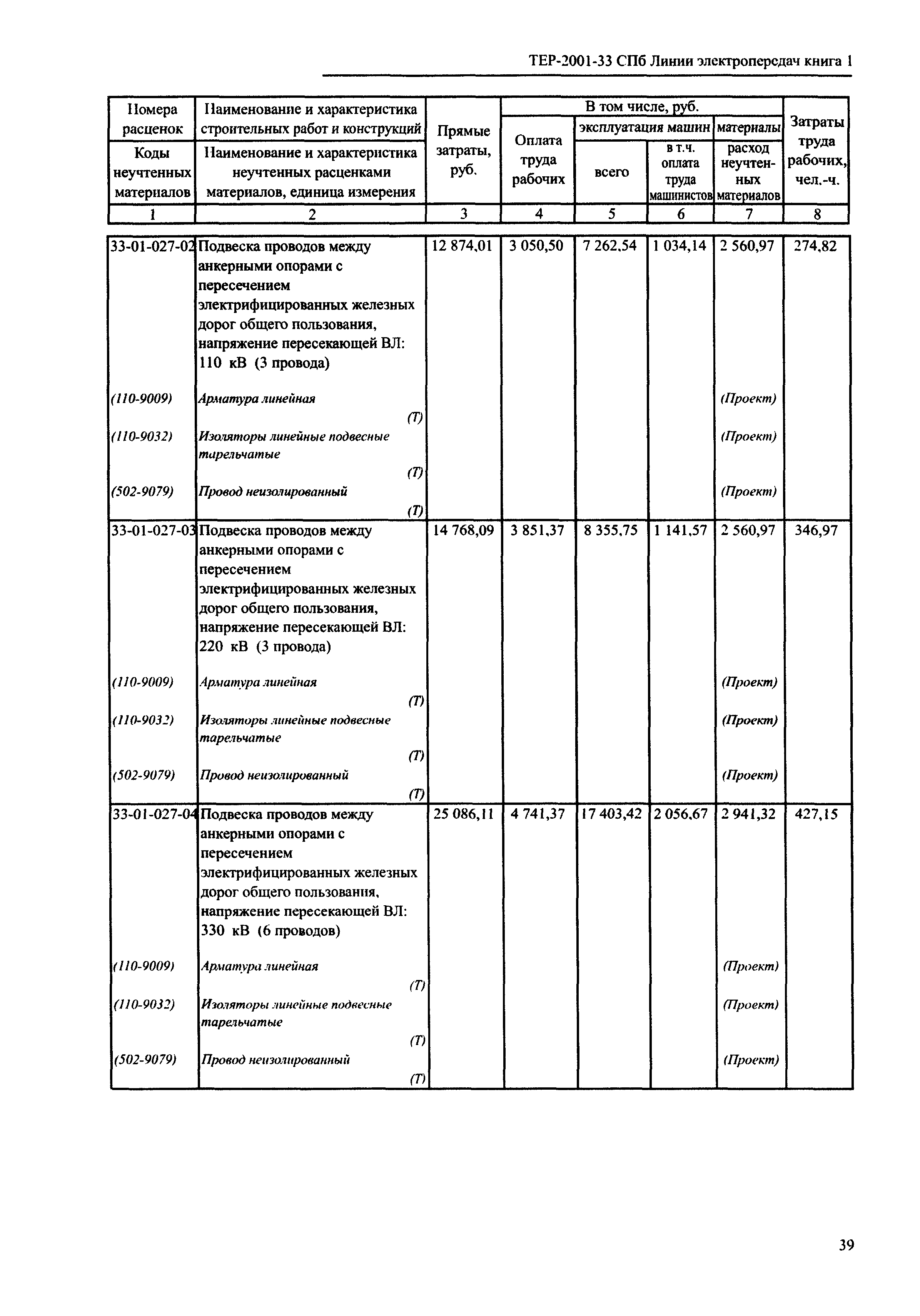 ТЕР 2001-33 СПб