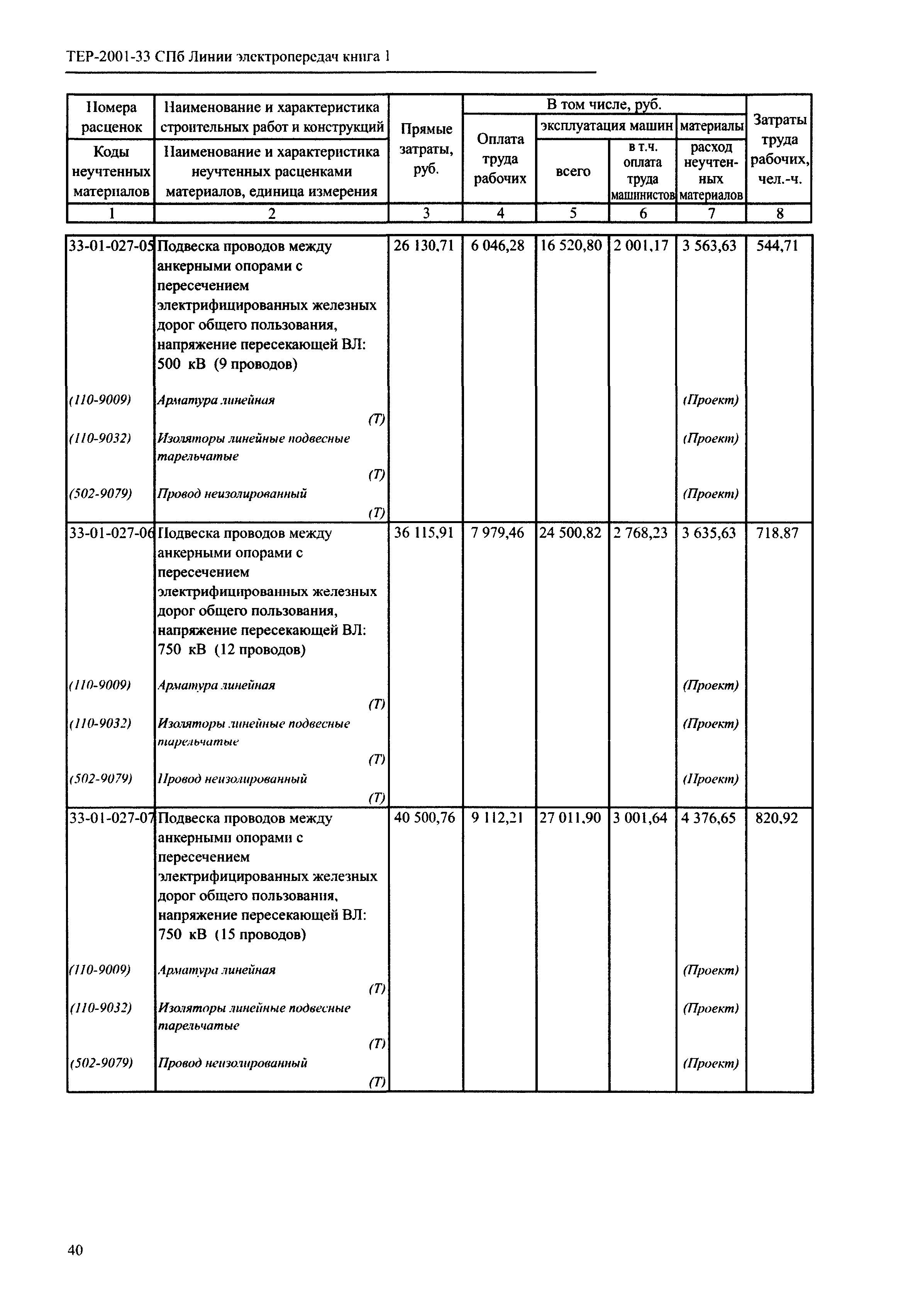 ТЕР 2001-33 СПб