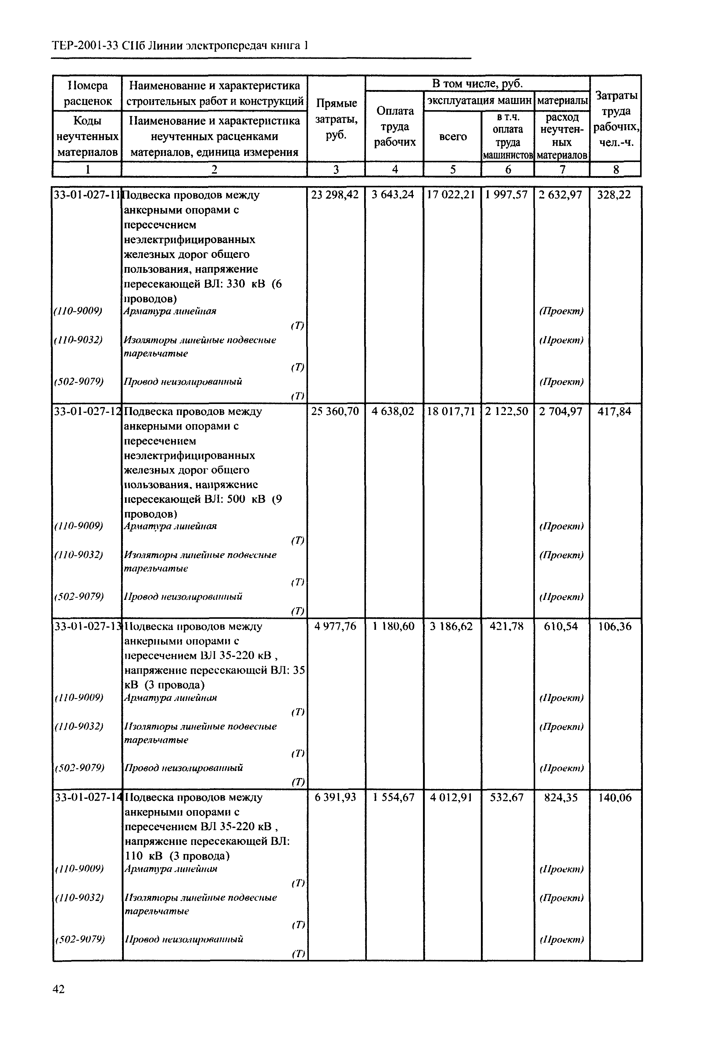 ТЕР 2001-33 СПб