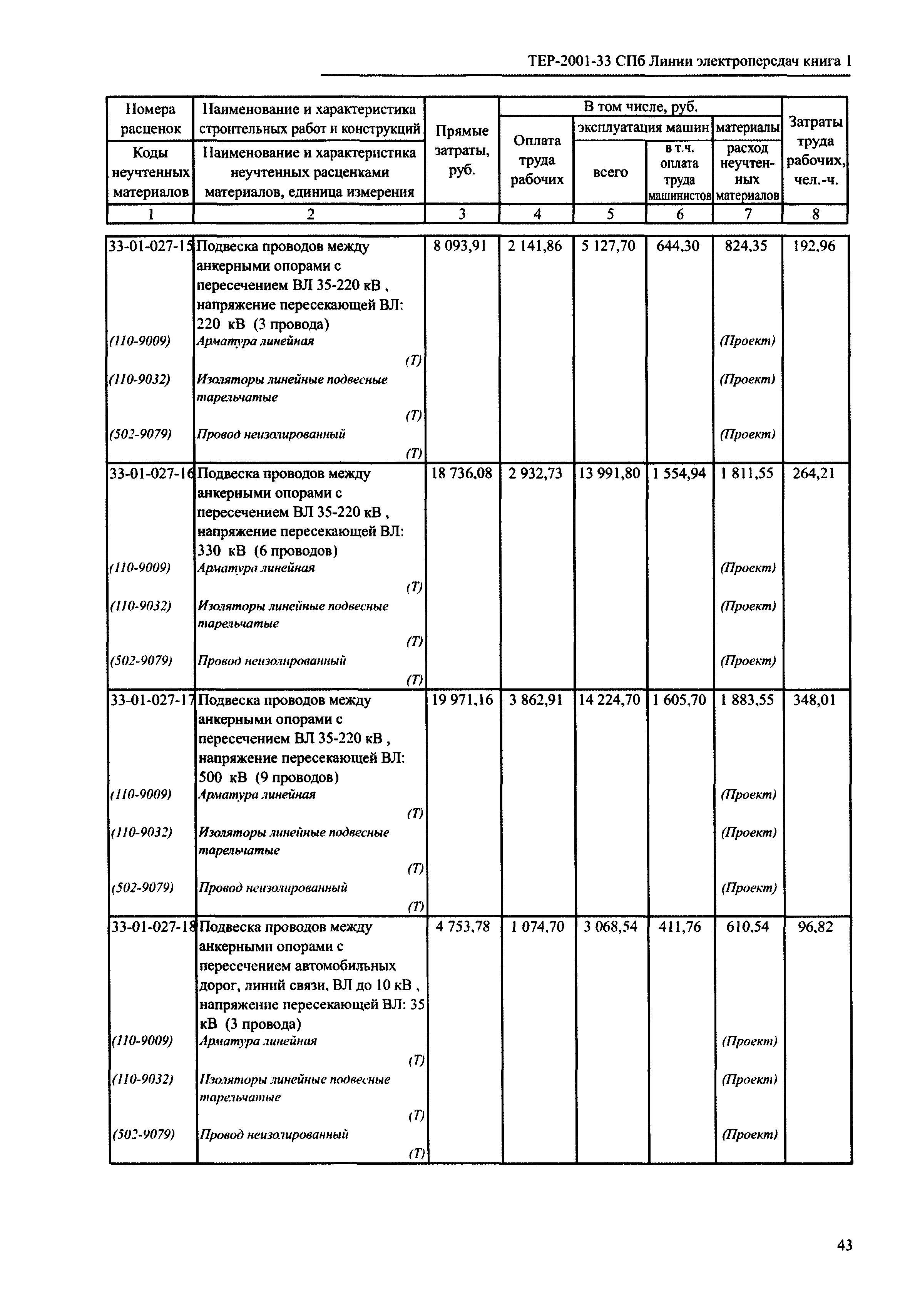 ТЕР 2001-33 СПб