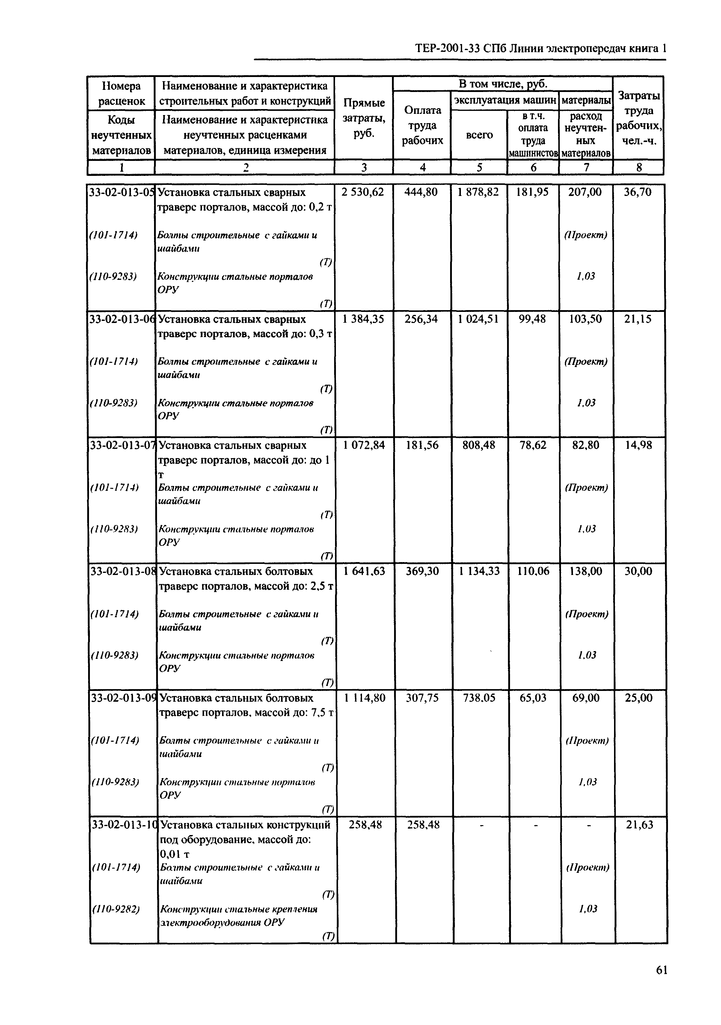 ТЕР 2001-33 СПб