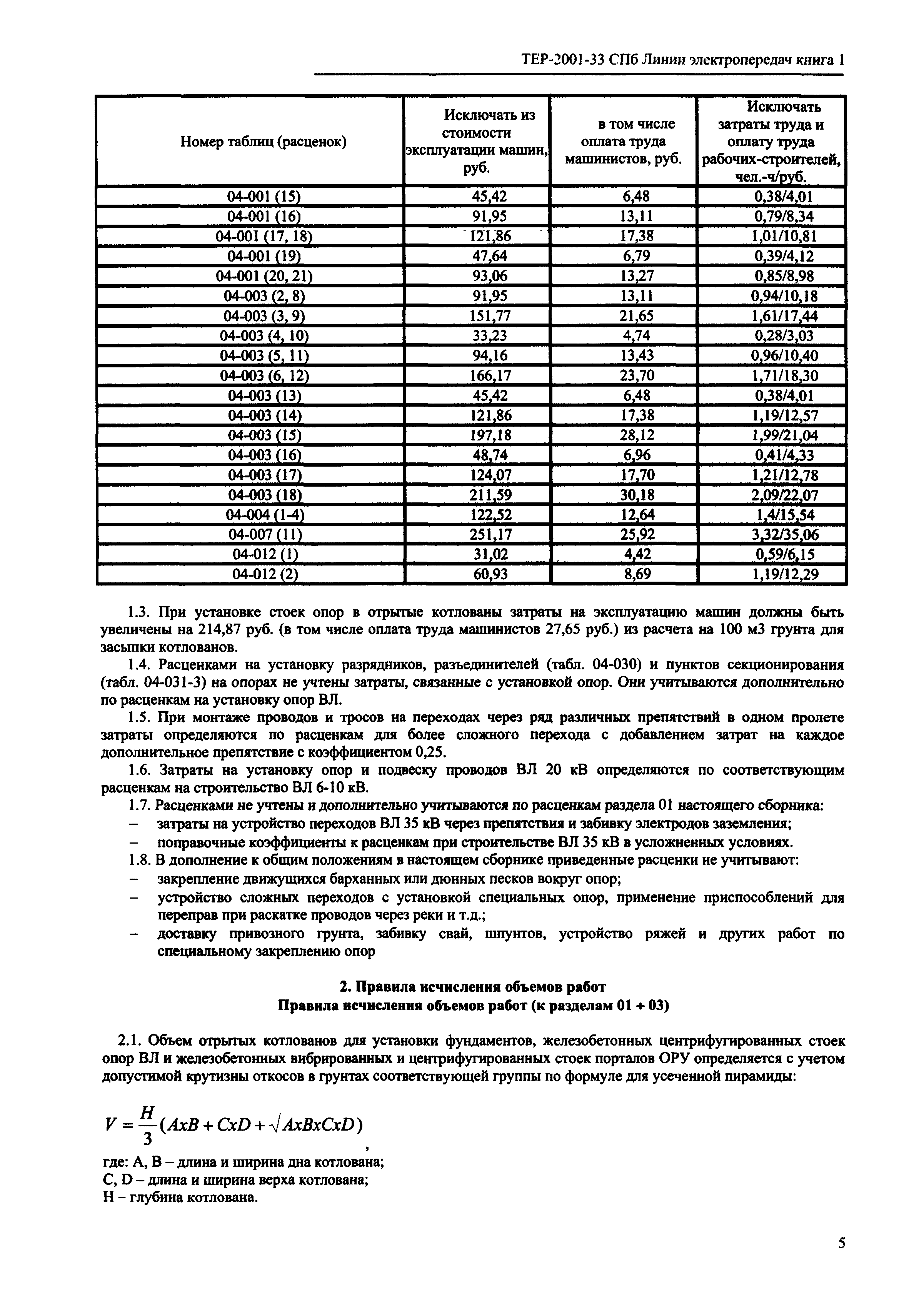 ТЕР 2001-33 СПб