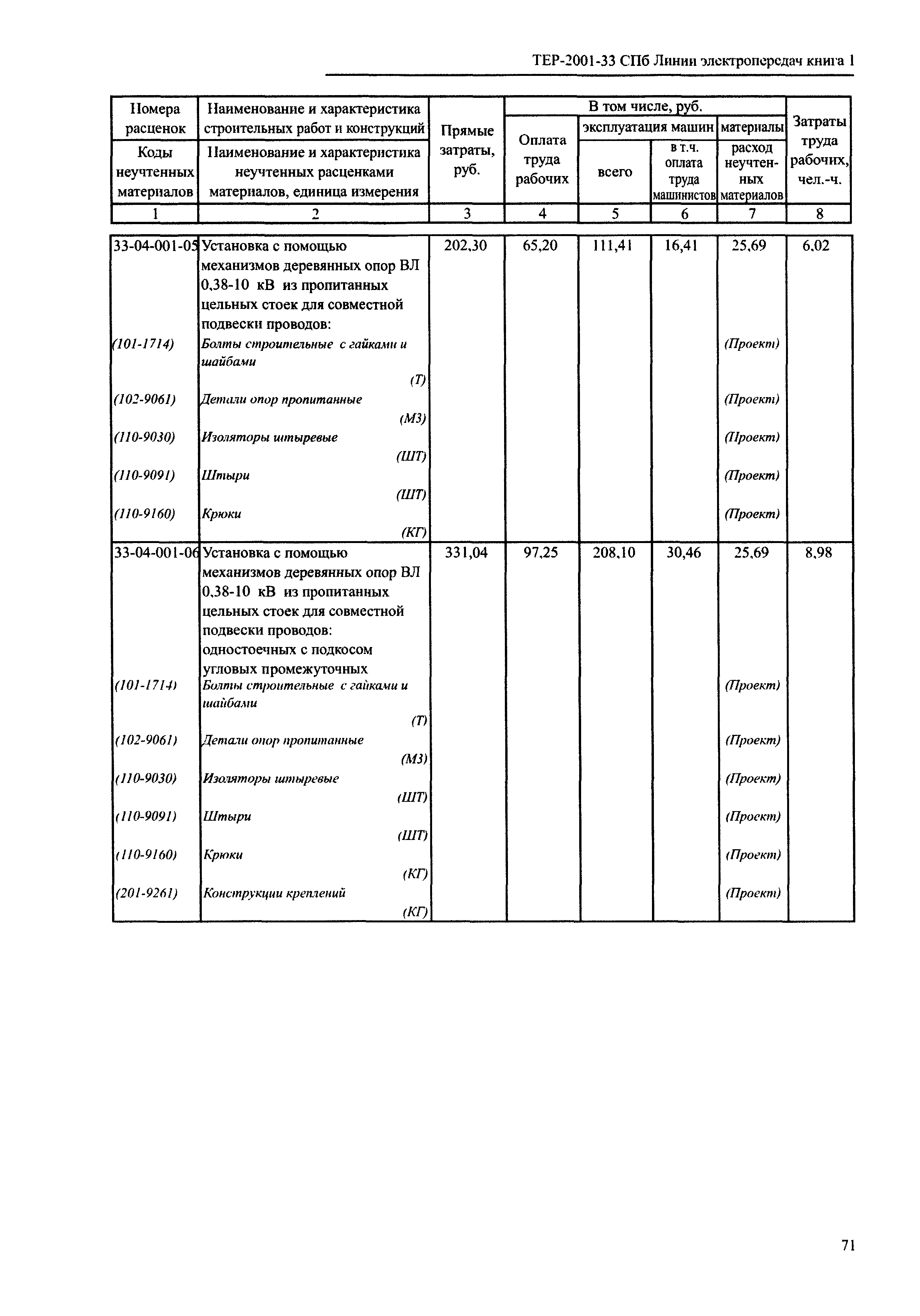 ТЕР 2001-33 СПб