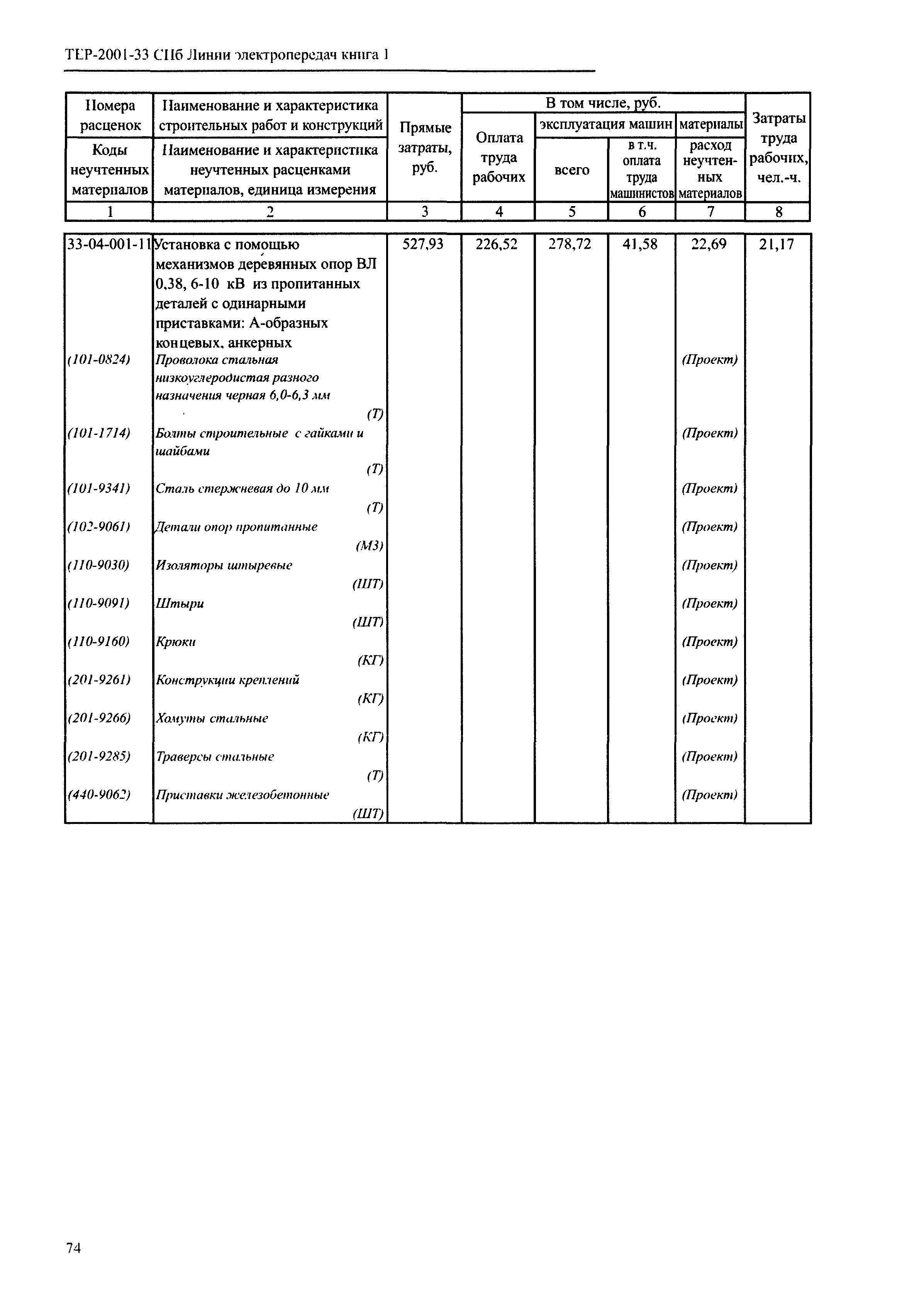 ТЕР 2001-33 СПб