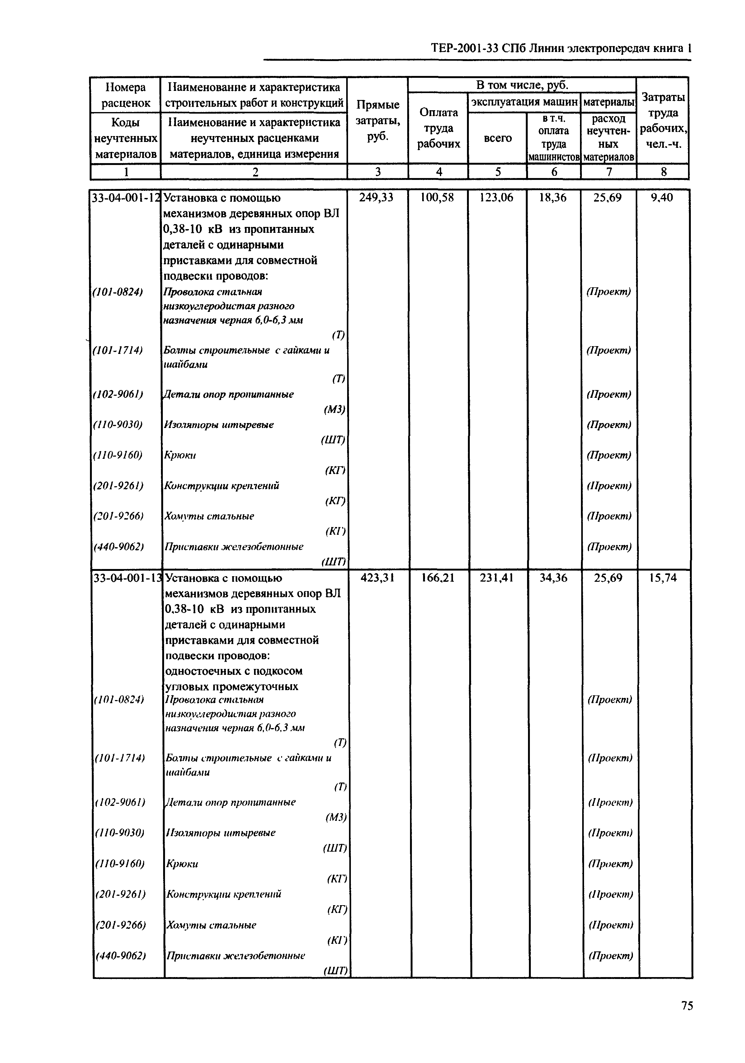 ТЕР 2001-33 СПб