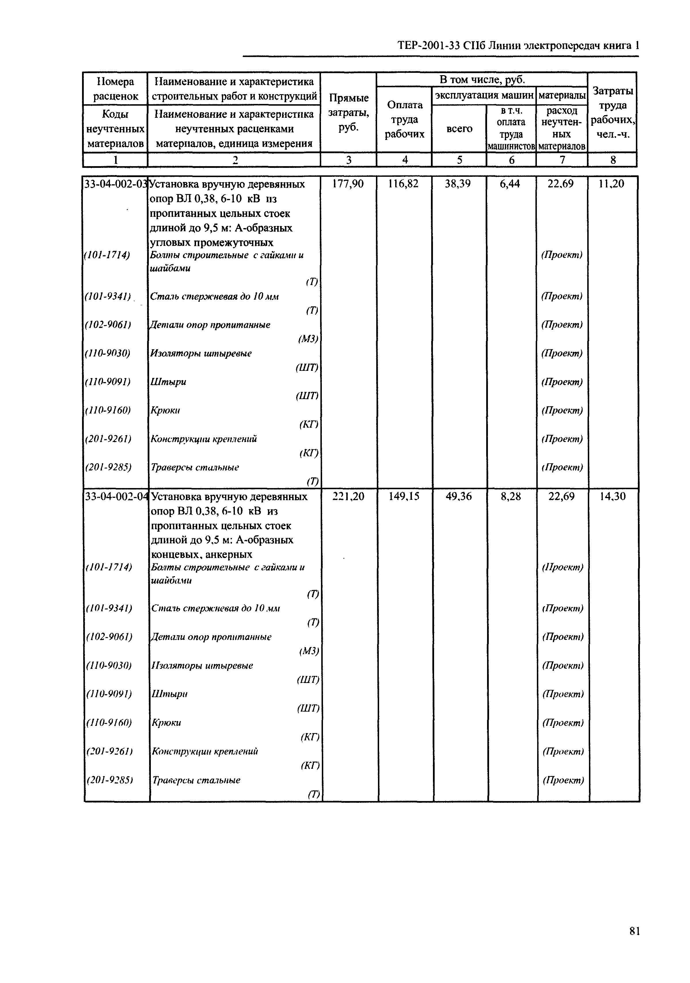 ТЕР 2001-33 СПб