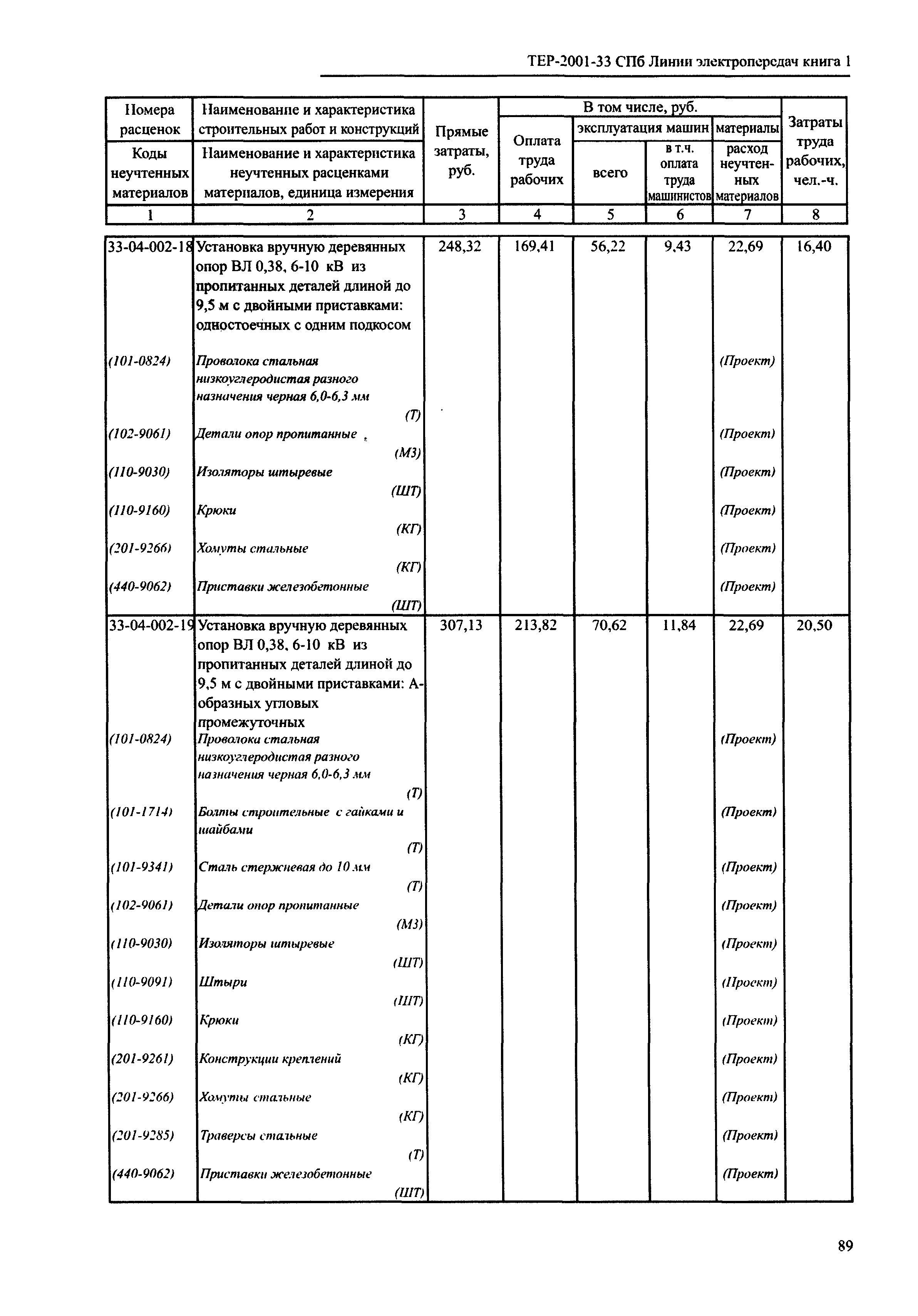 ТЕР 2001-33 СПб