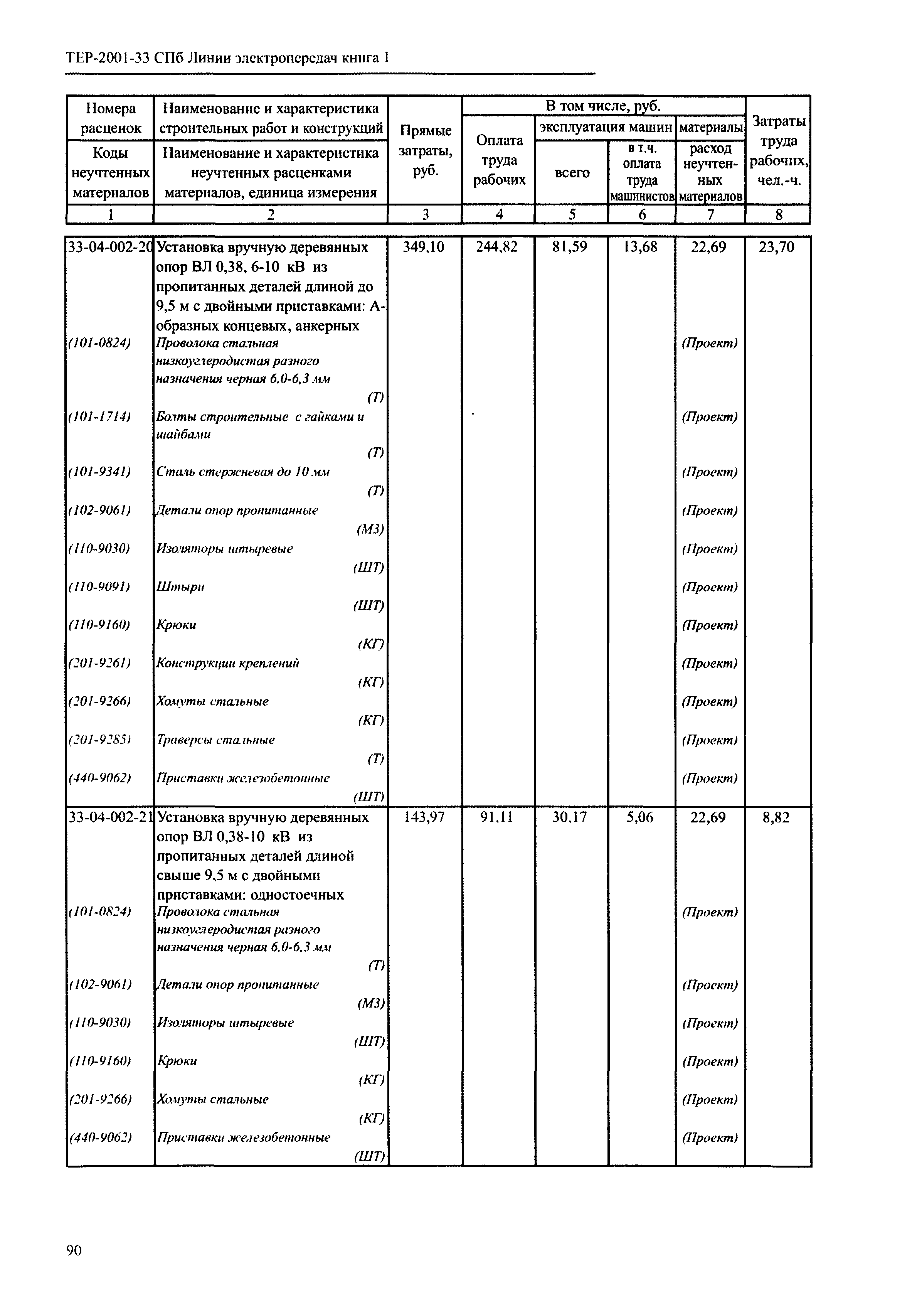 ТЕР 2001-33 СПб