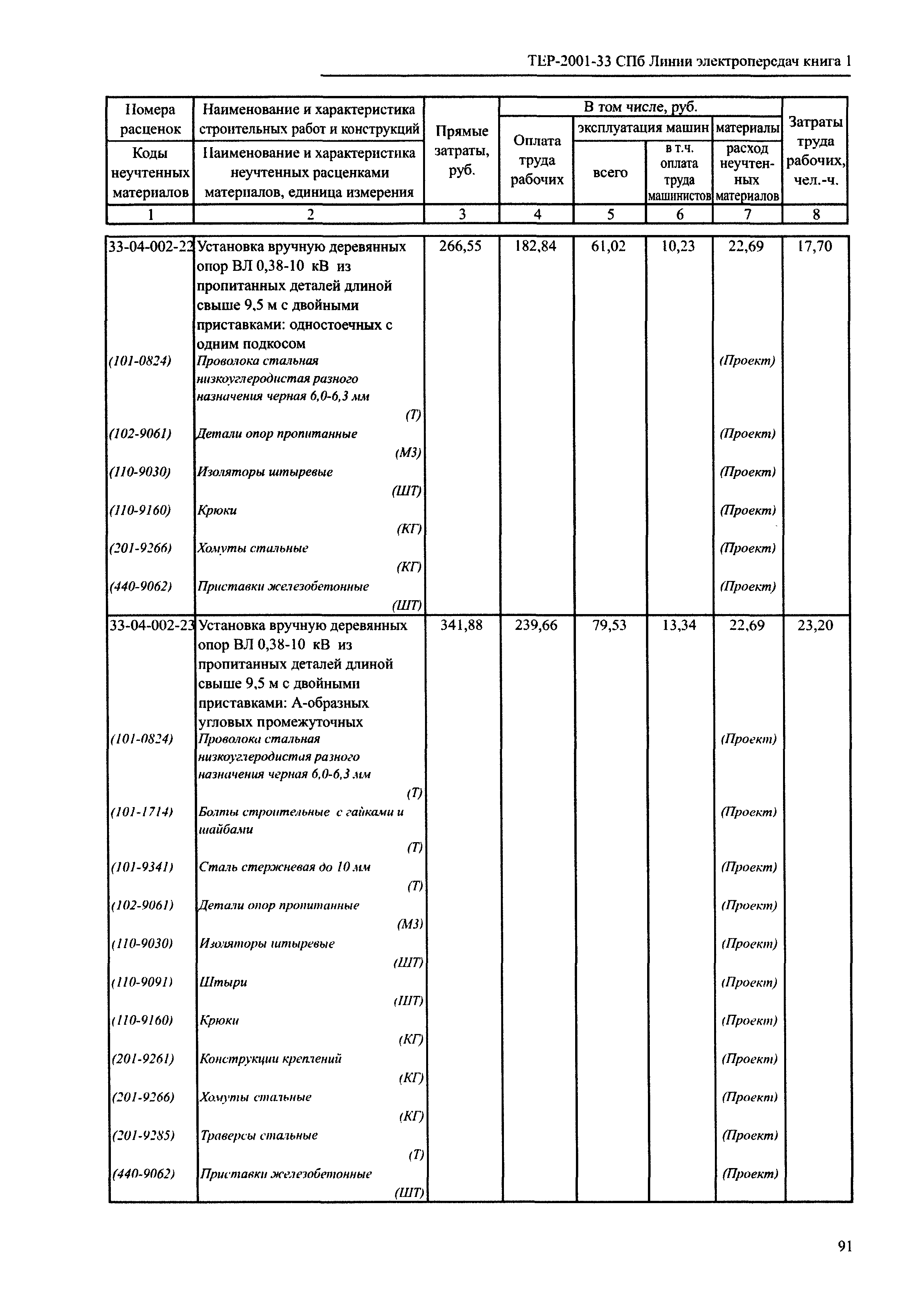 ТЕР 2001-33 СПб