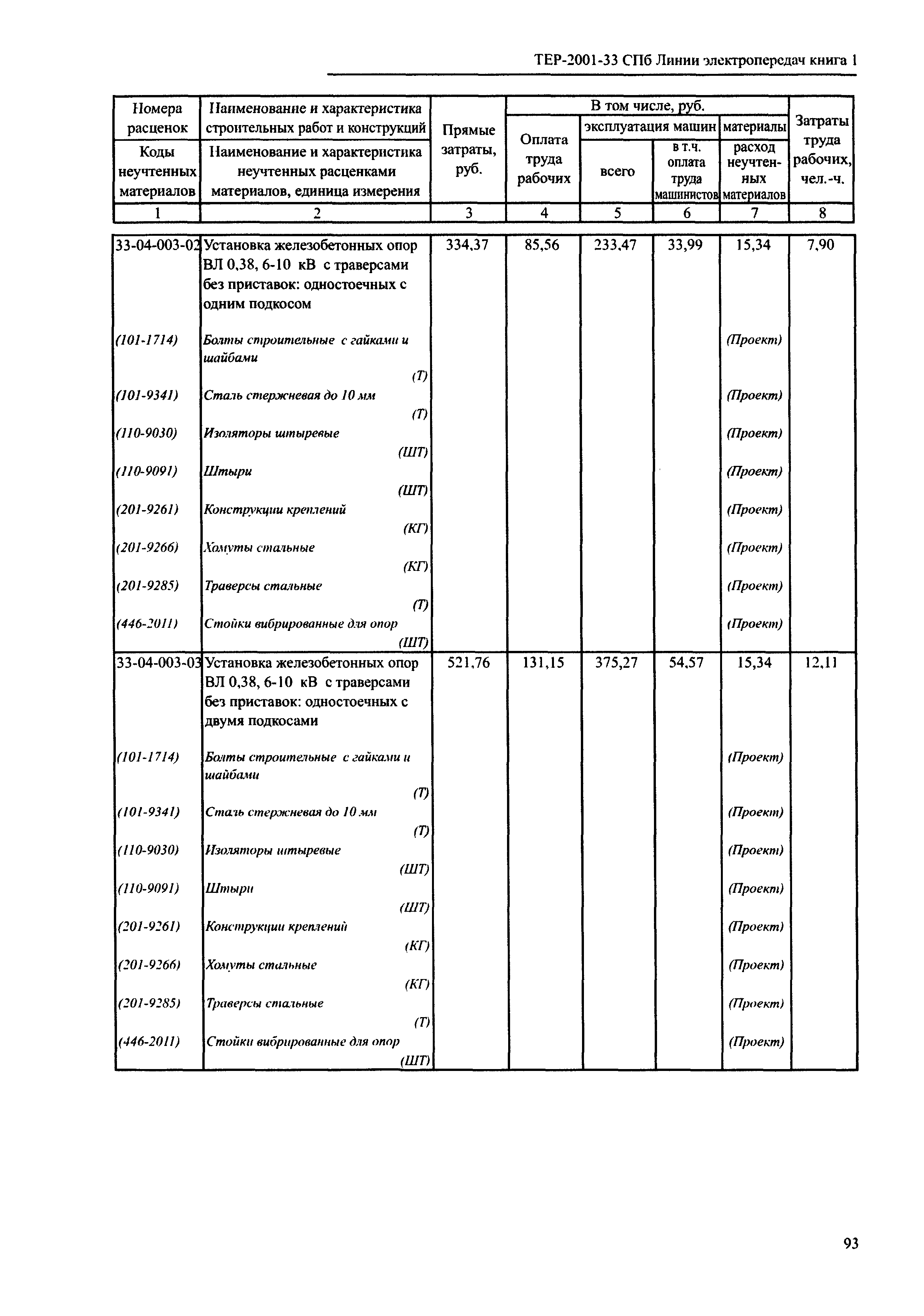 ТЕР 2001-33 СПб