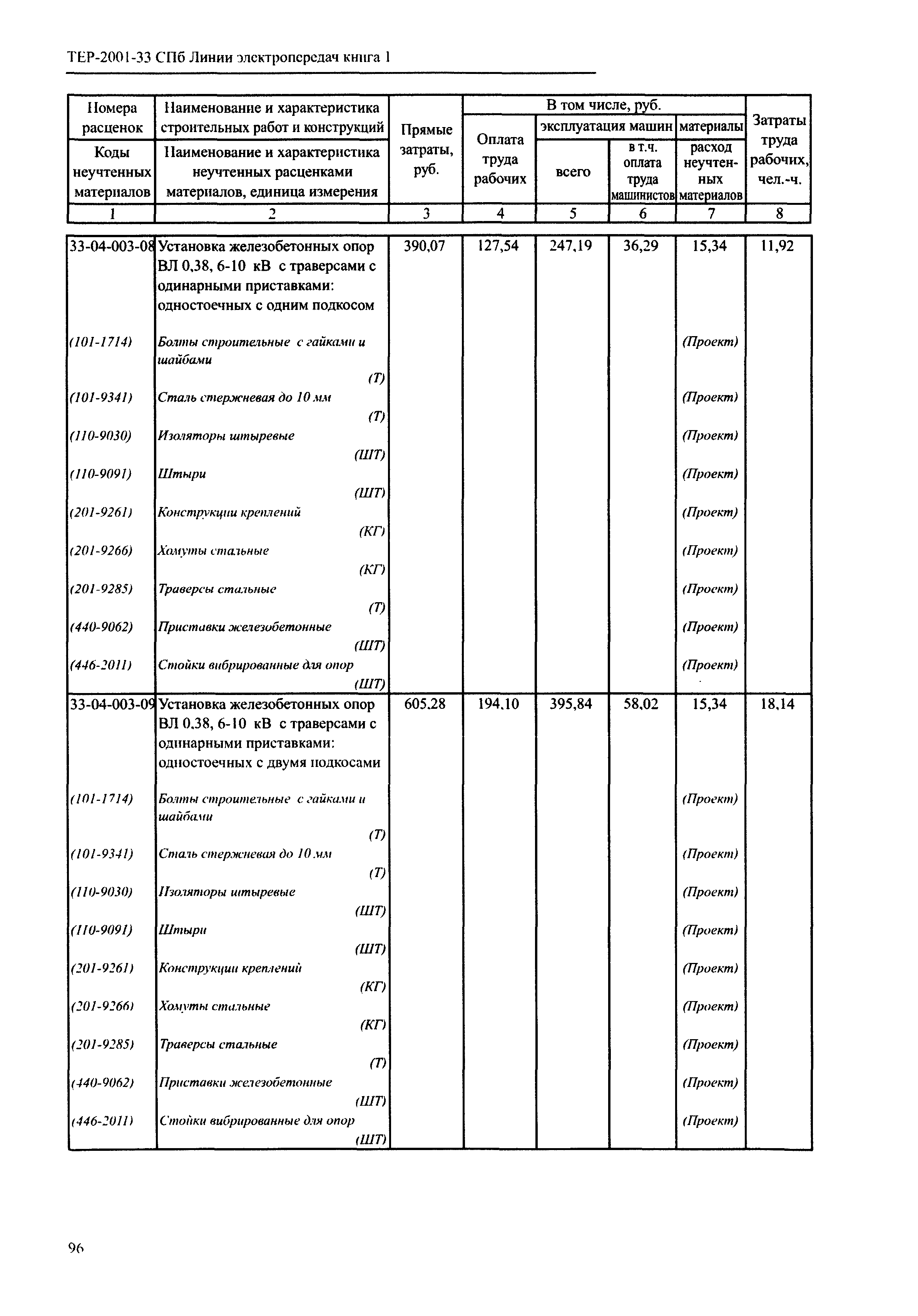 ТЕР 2001-33 СПб