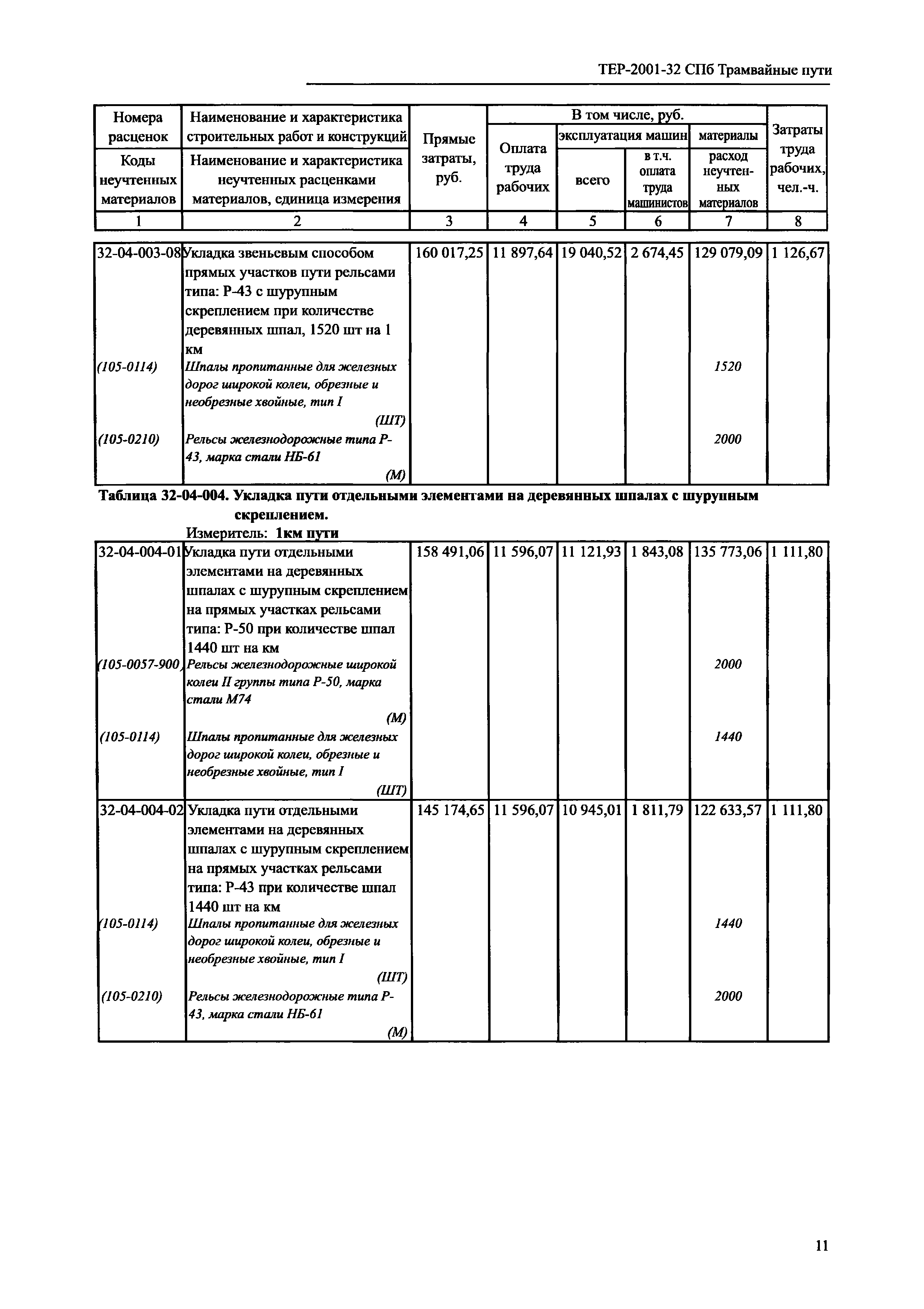 ТЕР 2001-32 СПб