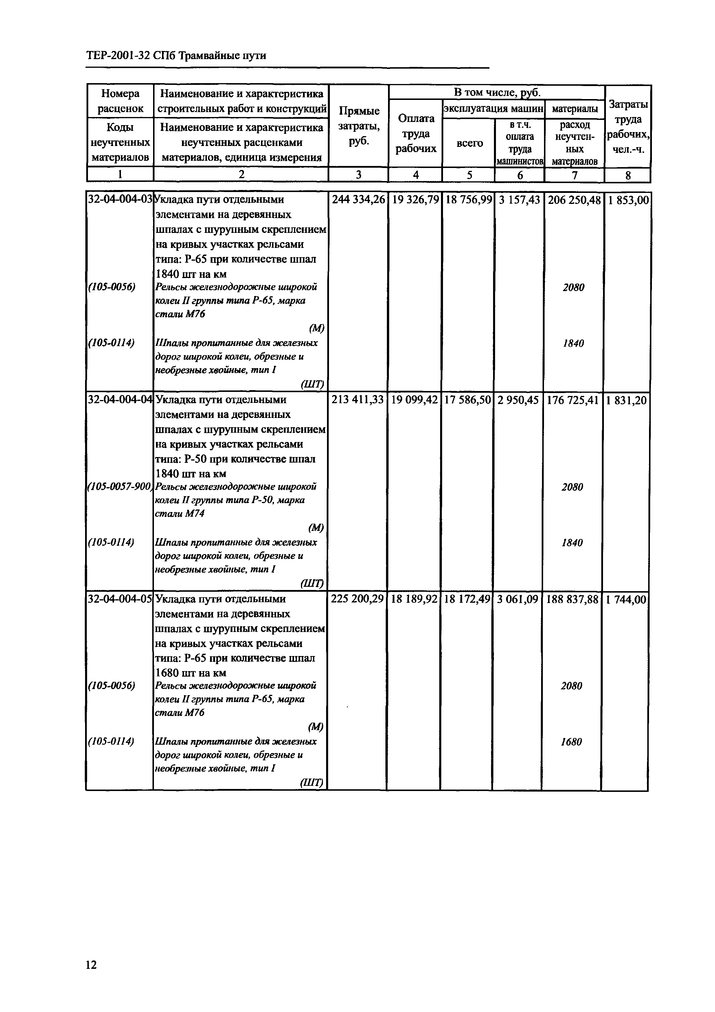 ТЕР 2001-32 СПб